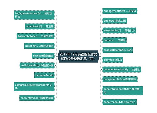 2017年12月英语四级作文写作必备短语汇总（四）