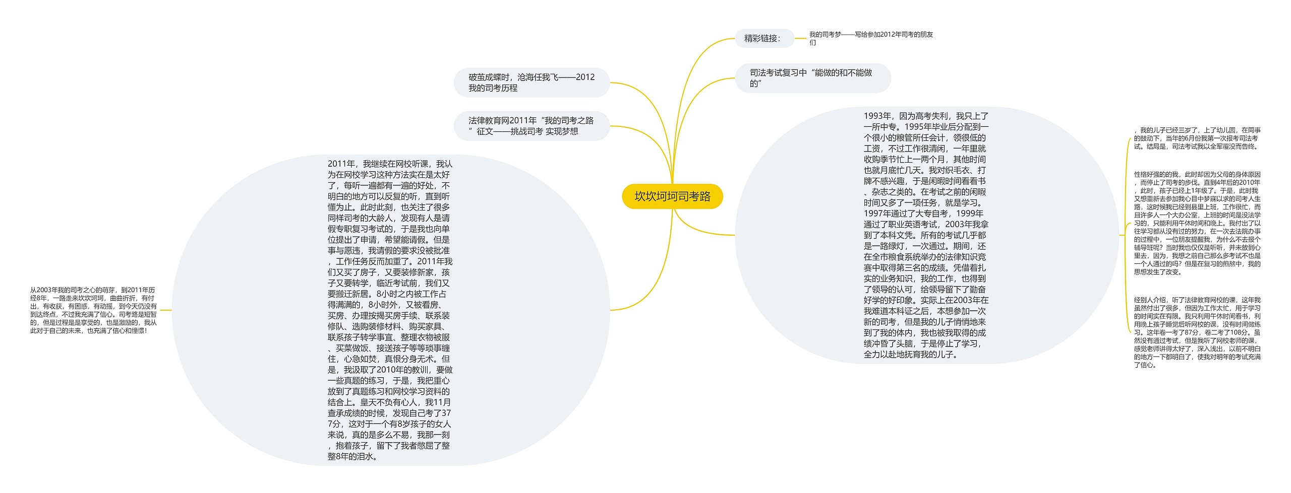 坎坎坷坷司考路 坎坎坷坷司考路