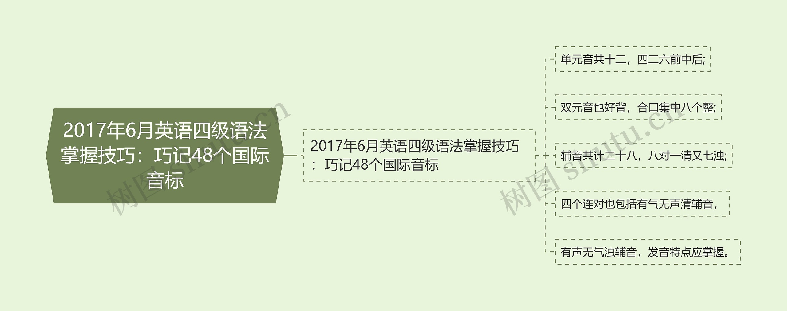 2017年6月英语四级语法掌握技巧:巧记48个国际音标 2017年6月英语四级语法掌握技巧:巧记48个国际音标