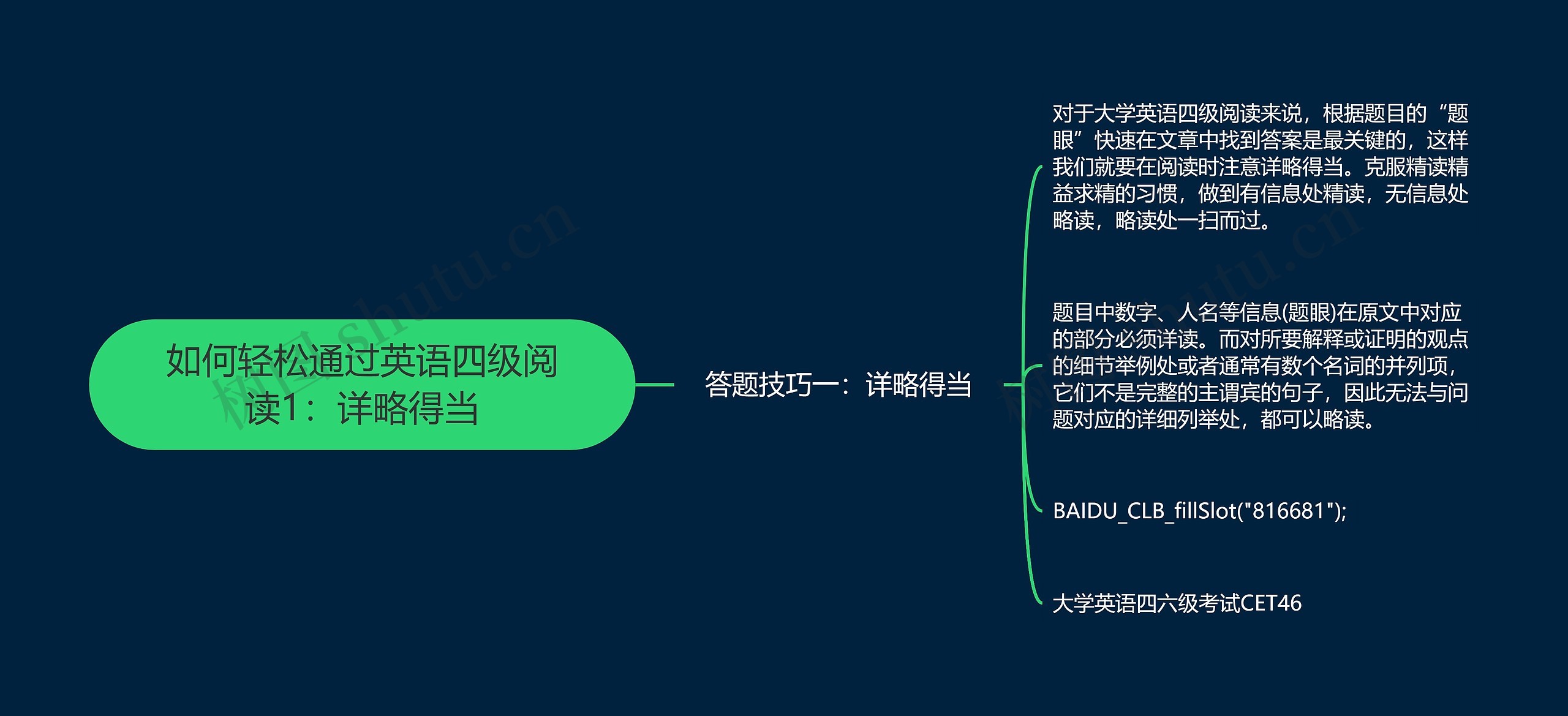 如何轻松通过英语四级阅读1：详略得当思维导图