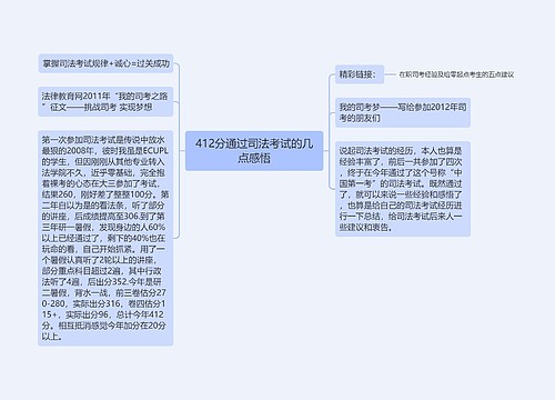 412分通过司法考试的几点感悟