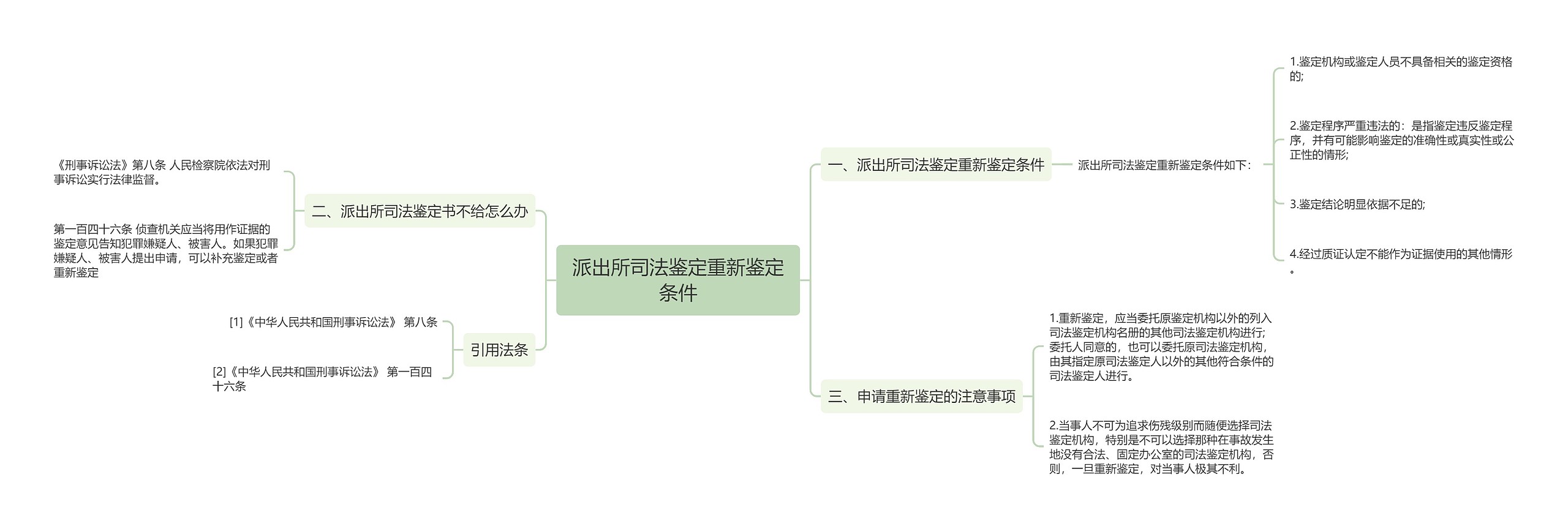 派出所司法鉴定重新鉴定条件思维导图