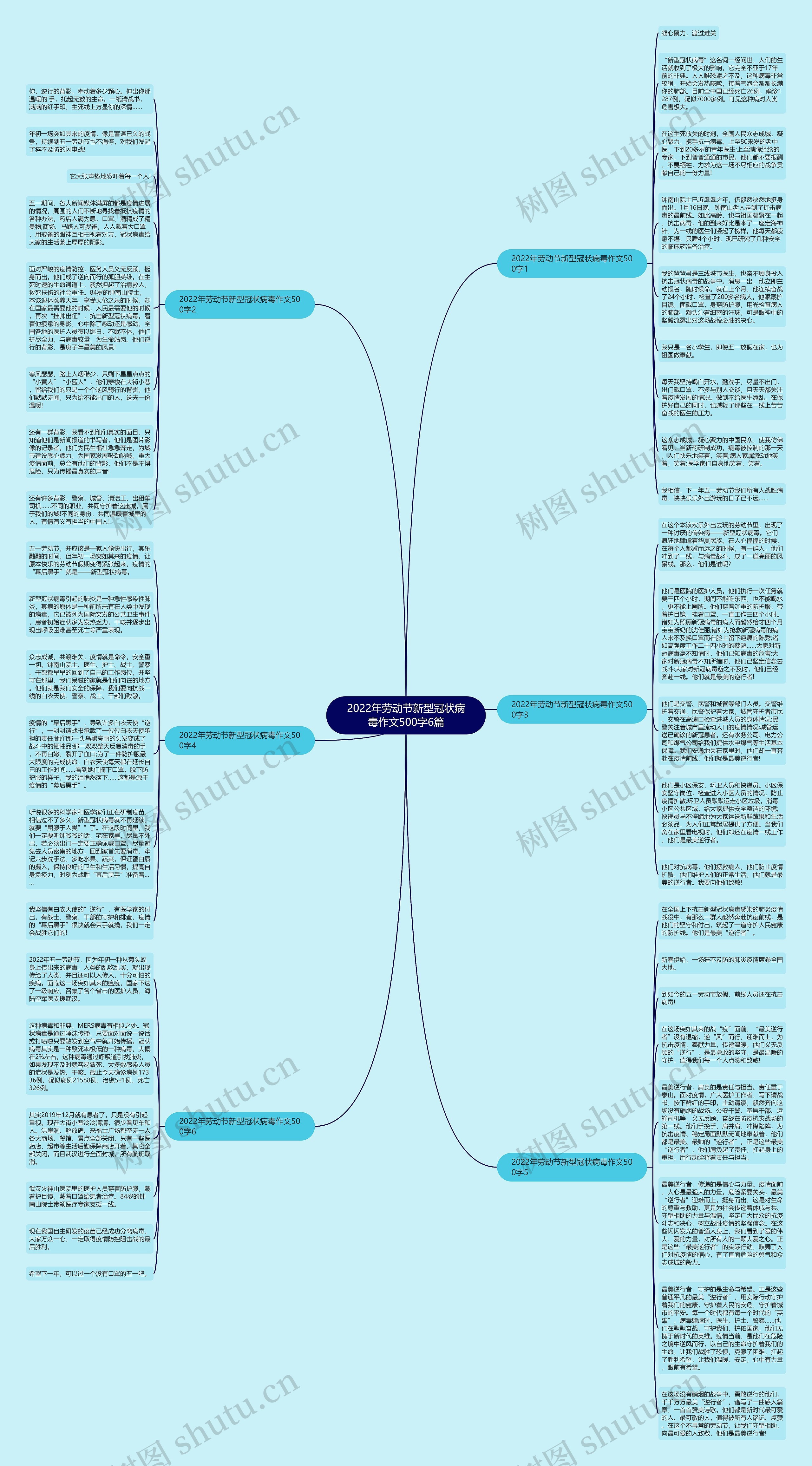 2022年劳动节新型冠状病毒作文500字6篇思维导图
