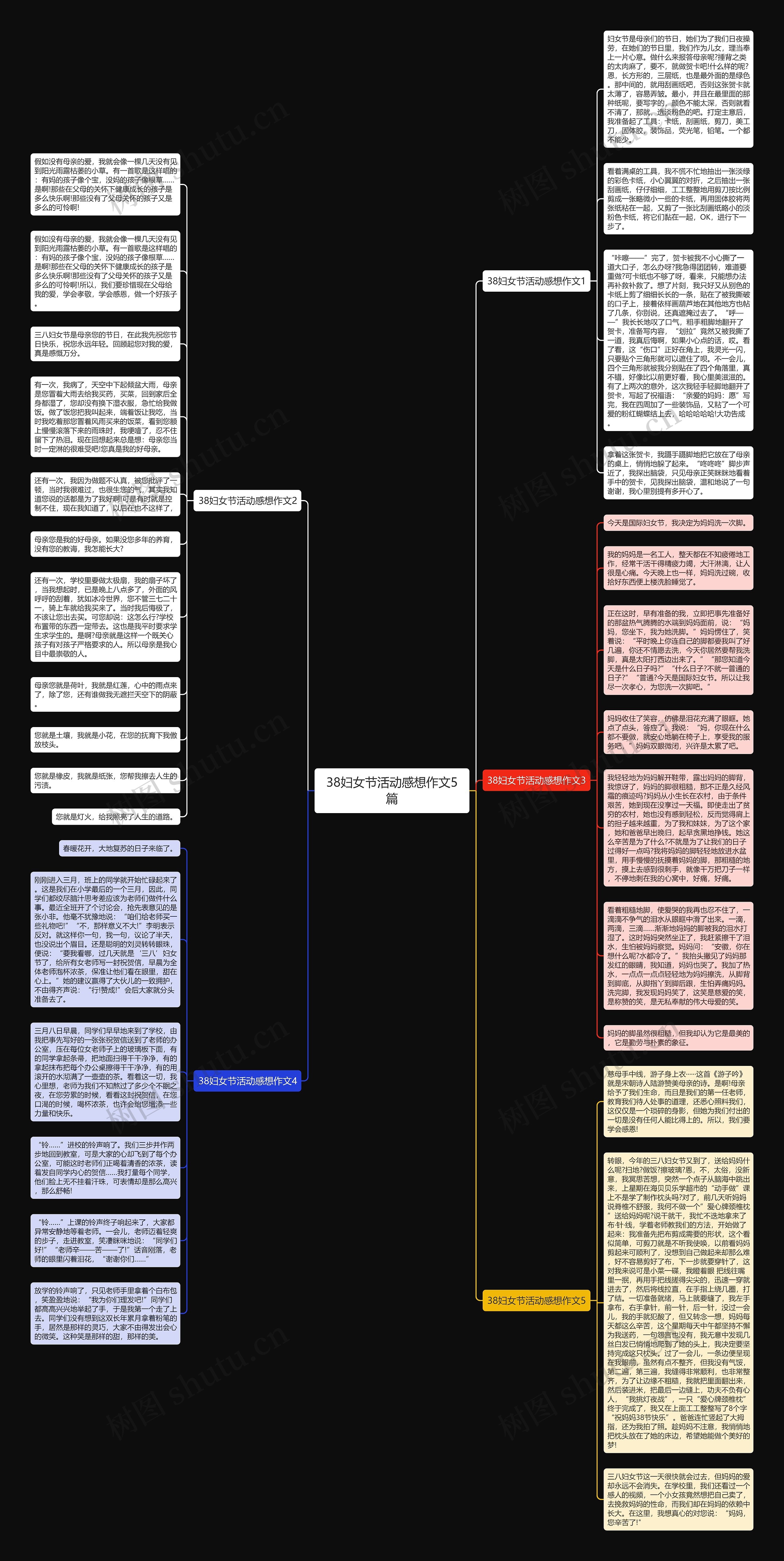 38妇女节活动感想作文5篇思维导图