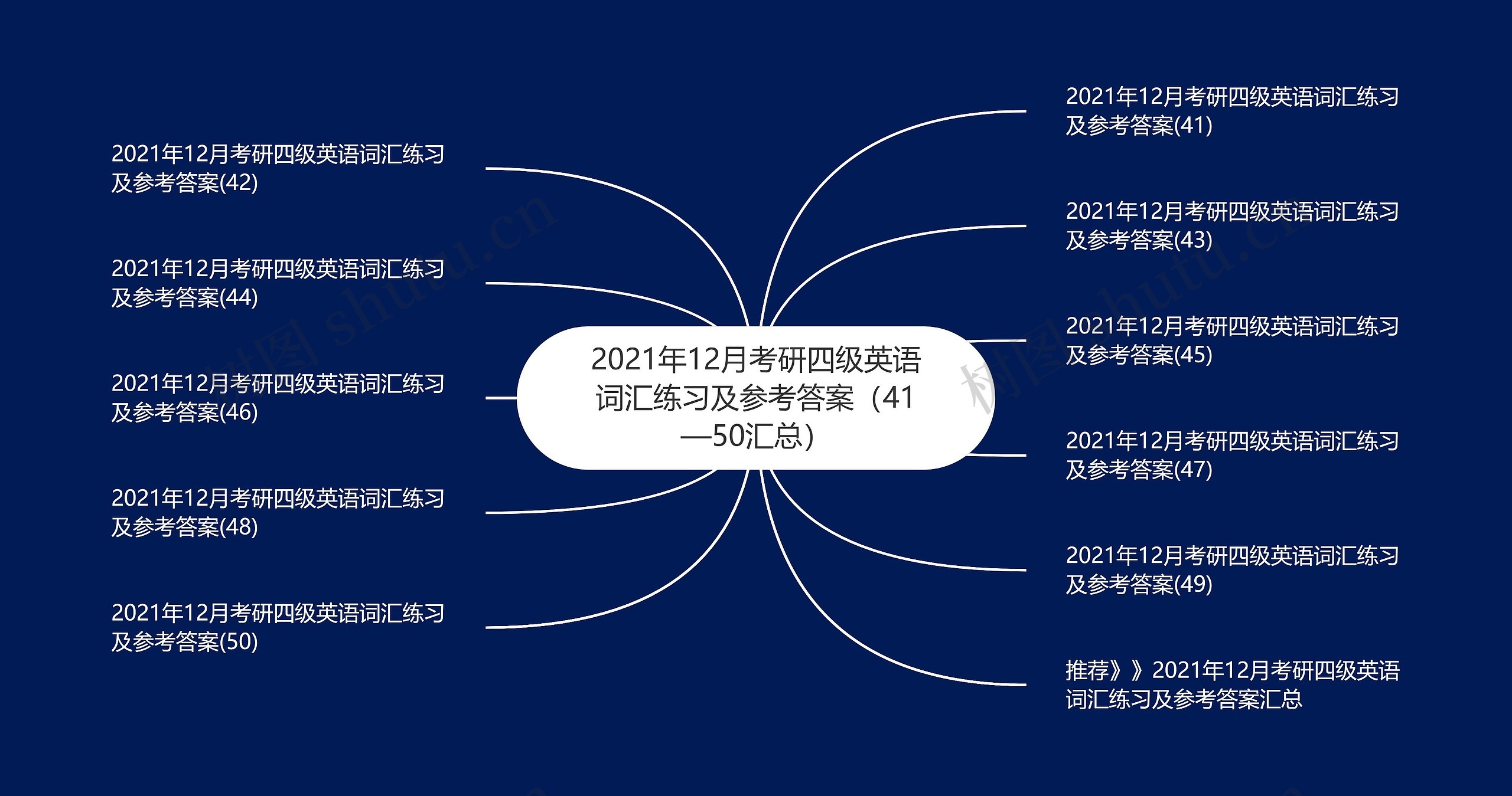 2021年12月考研四级英语词汇练习及参考答案（41—50汇总）