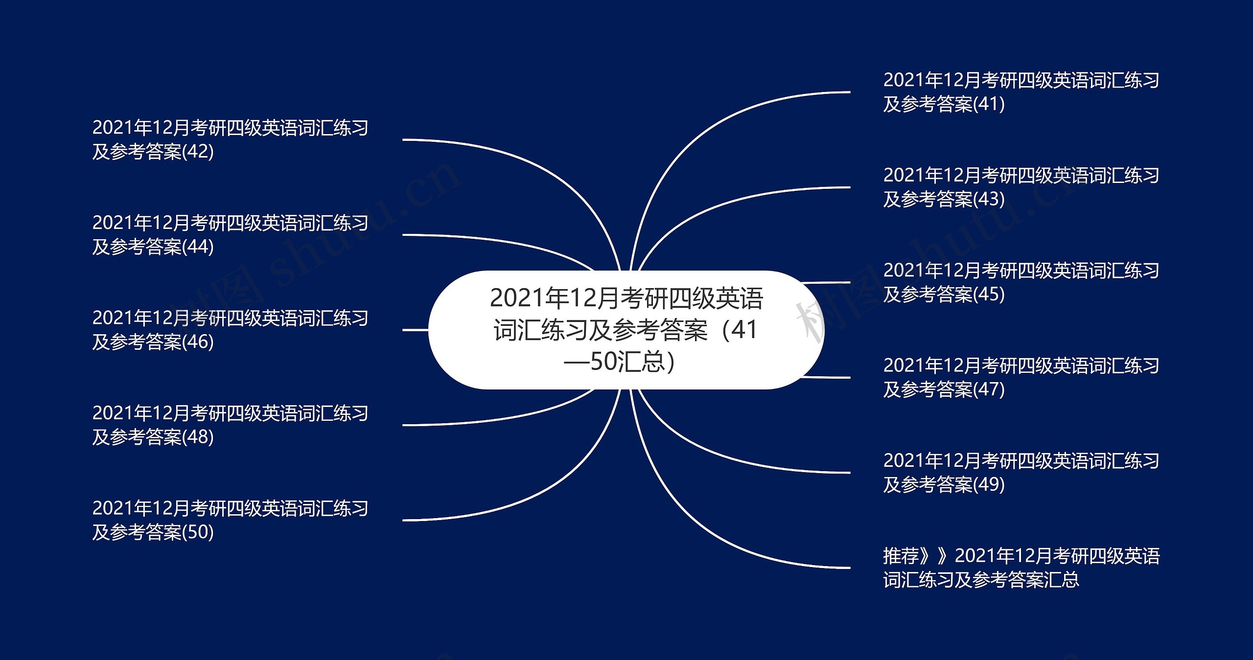 2021年12月考研四级英语词汇练习及参考答案（41—50汇总）思维导图