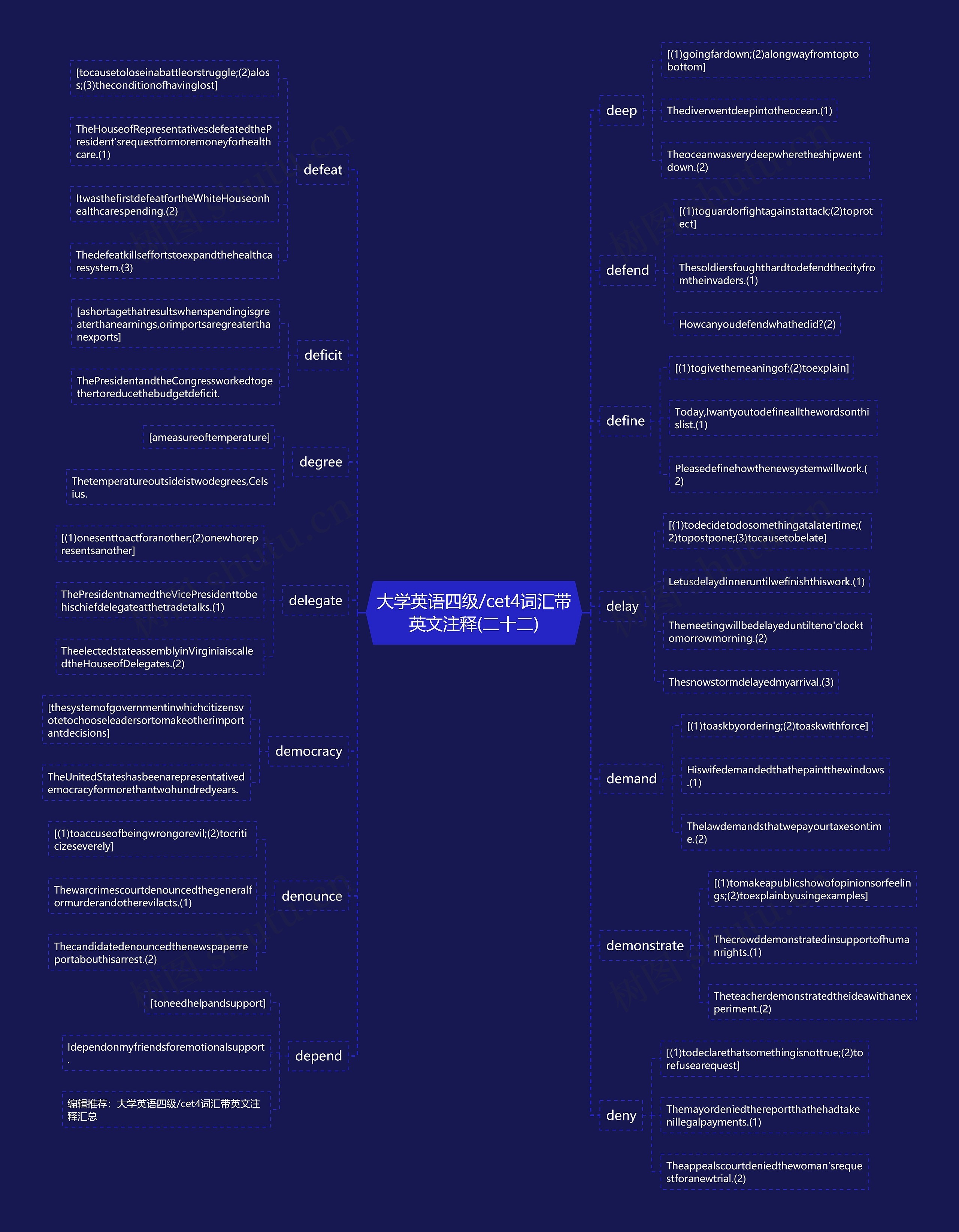 大学英语四级/cet4词汇带英文注释(二十二)思维导图