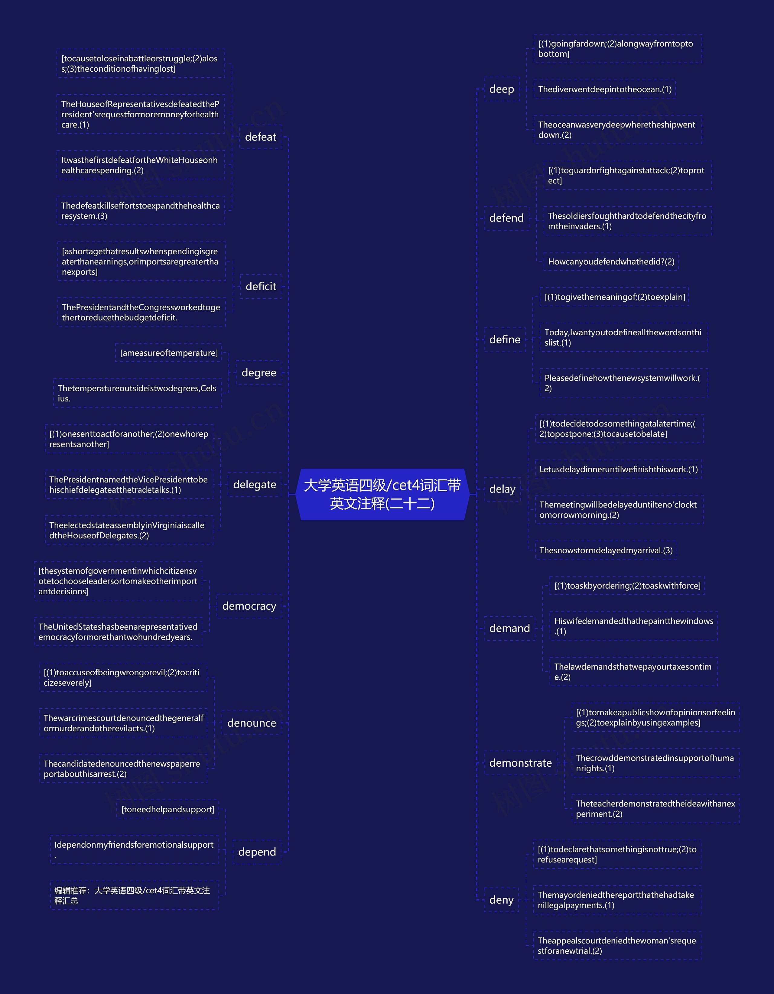 大学英语四级/cet4词汇带英文注释(二十二) 大学英语四级/cet4词汇带英文注释(二十二)