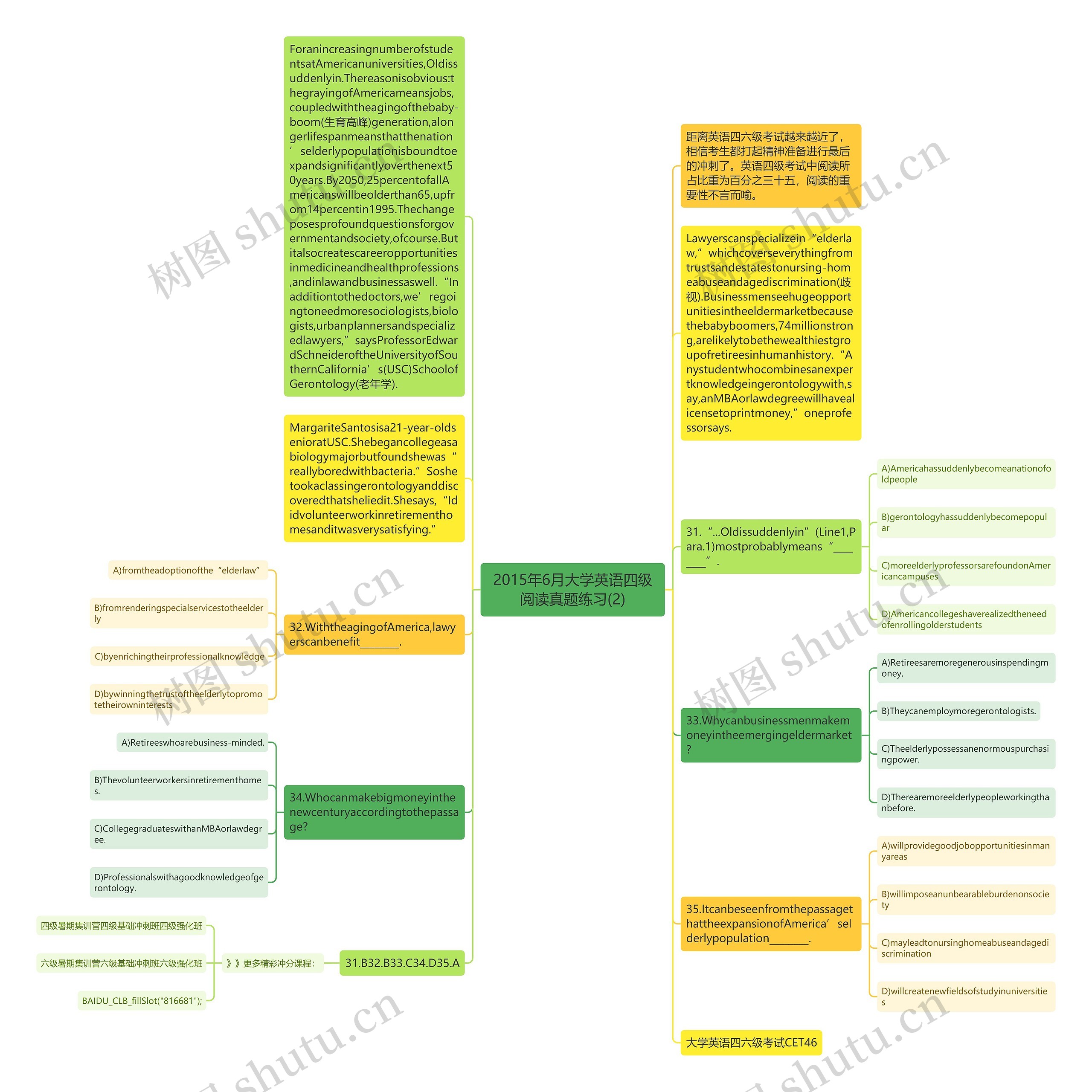 2015年6月大学英语四级阅读真题练习(2)思维导图