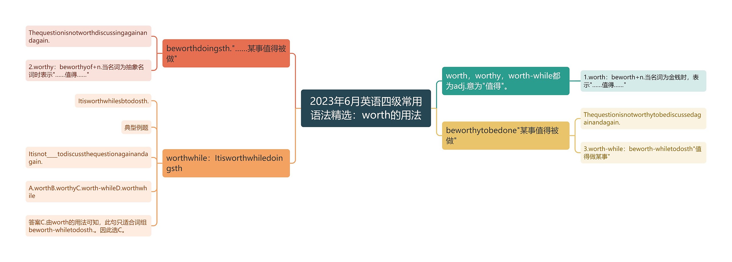 2023年6月英语四级常用语法精选：worth的用法