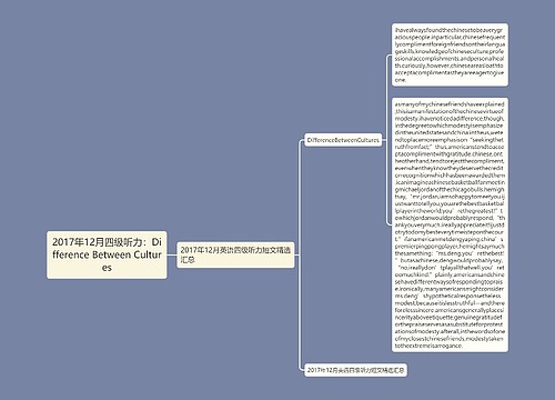 2017年12月四级听力：Difference Between Cultures