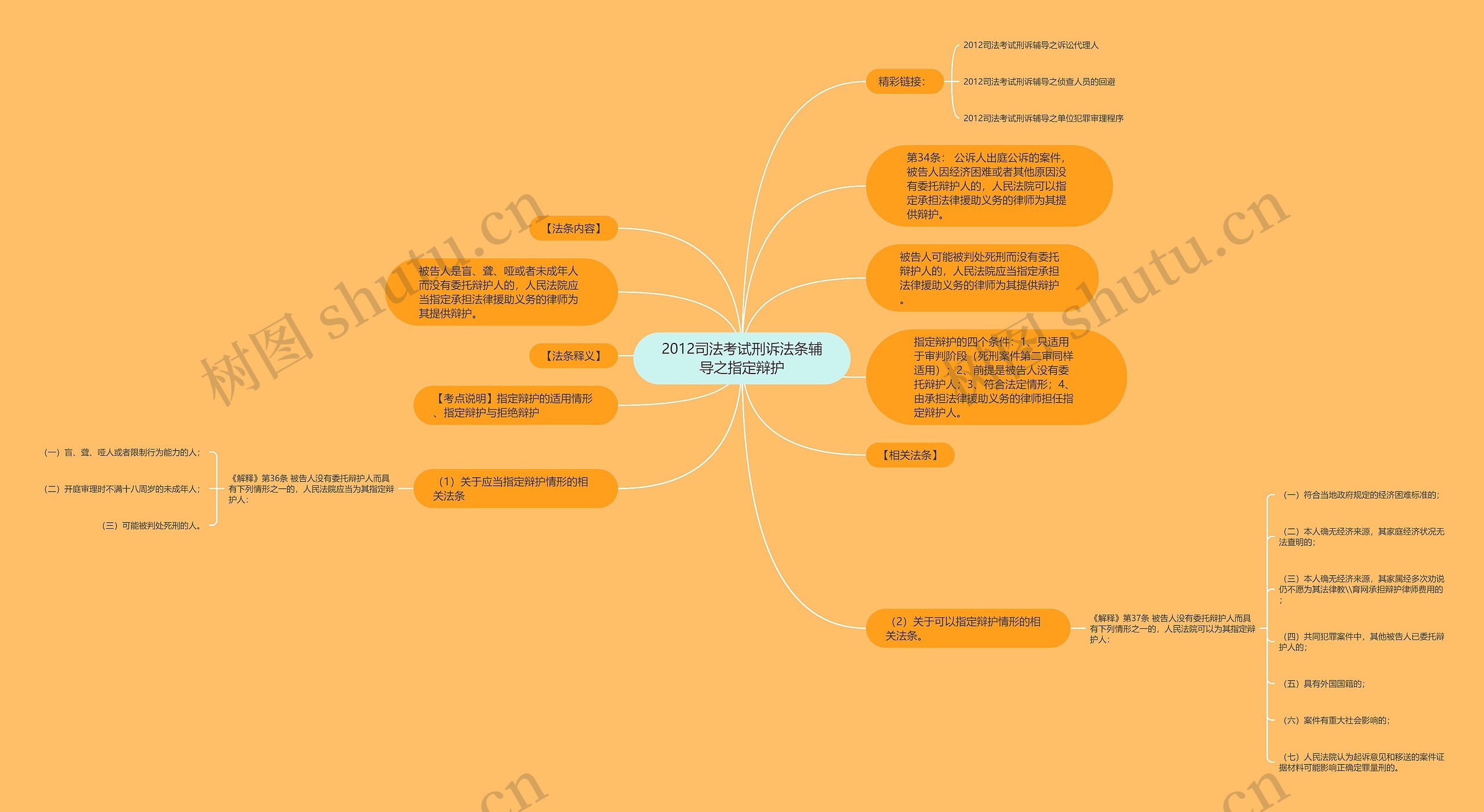 2012司法考试刑诉法条辅导之指定辩护 2012司法考试刑诉法条辅导之指定辩护