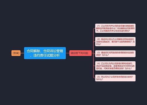 合同解除、合同诉讼管辖、违约责任试题分析