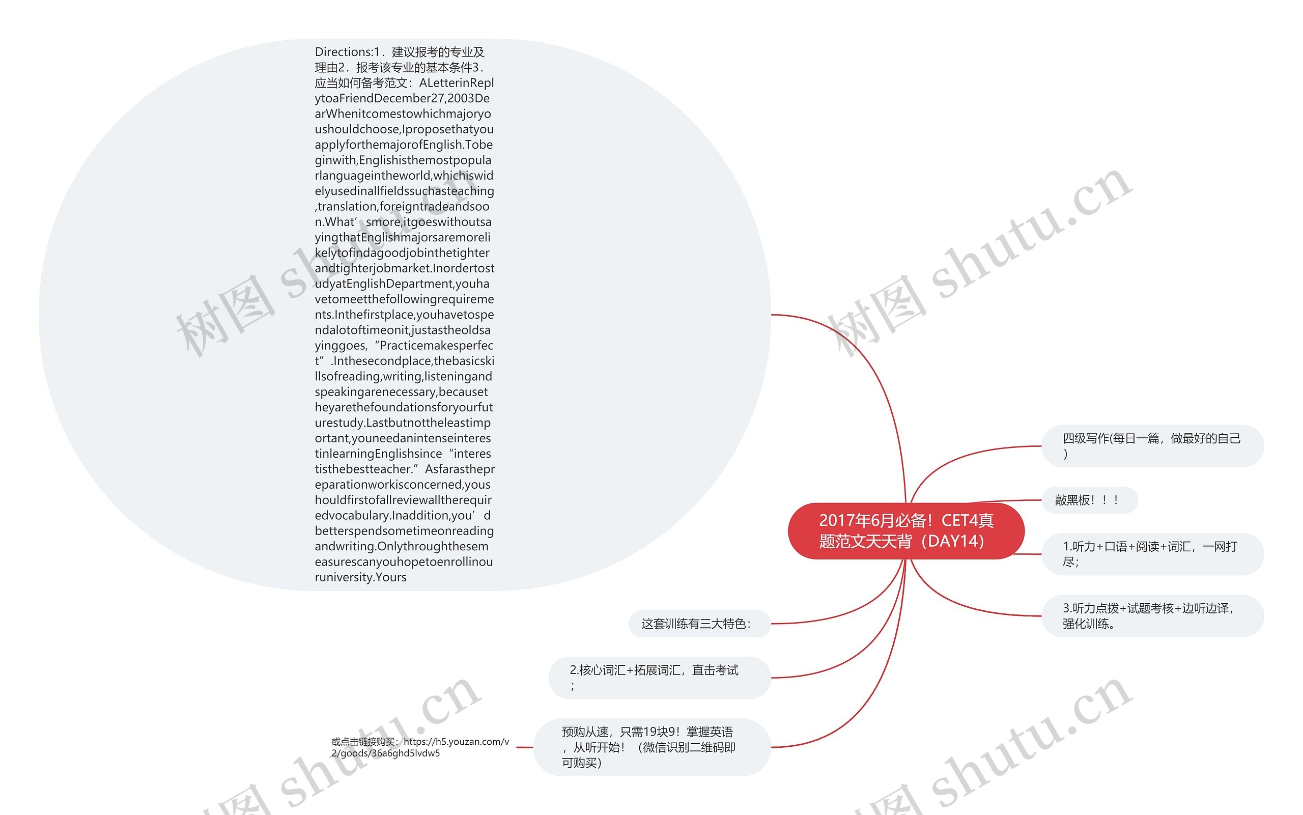 2017年6月必备！CET4真题范文天天背（DAY14）思维导图