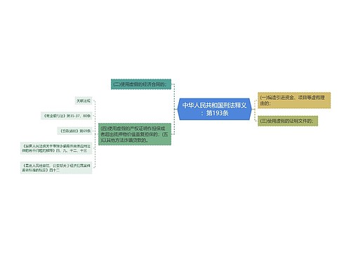 中华人民共和国刑法释义：第193条