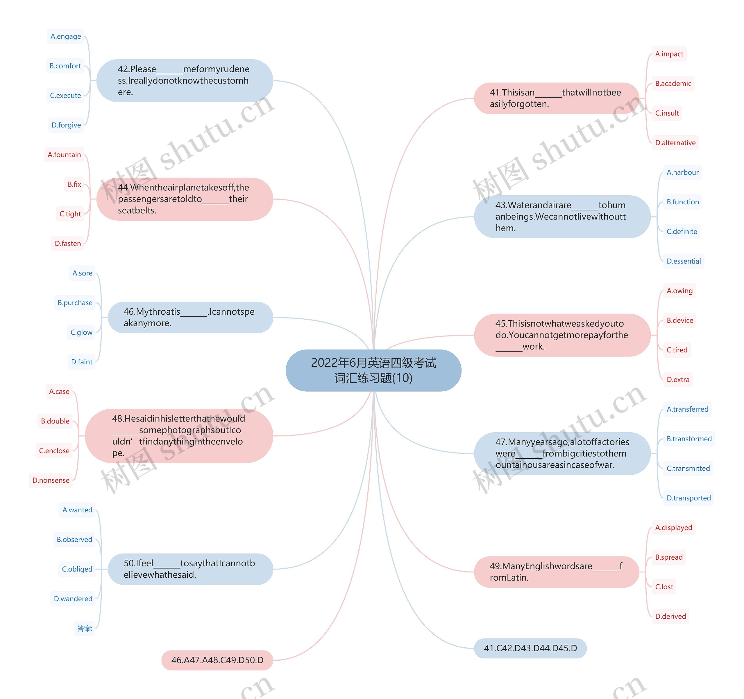 2022年6月英语四级考试词汇练习题(10)思维导图