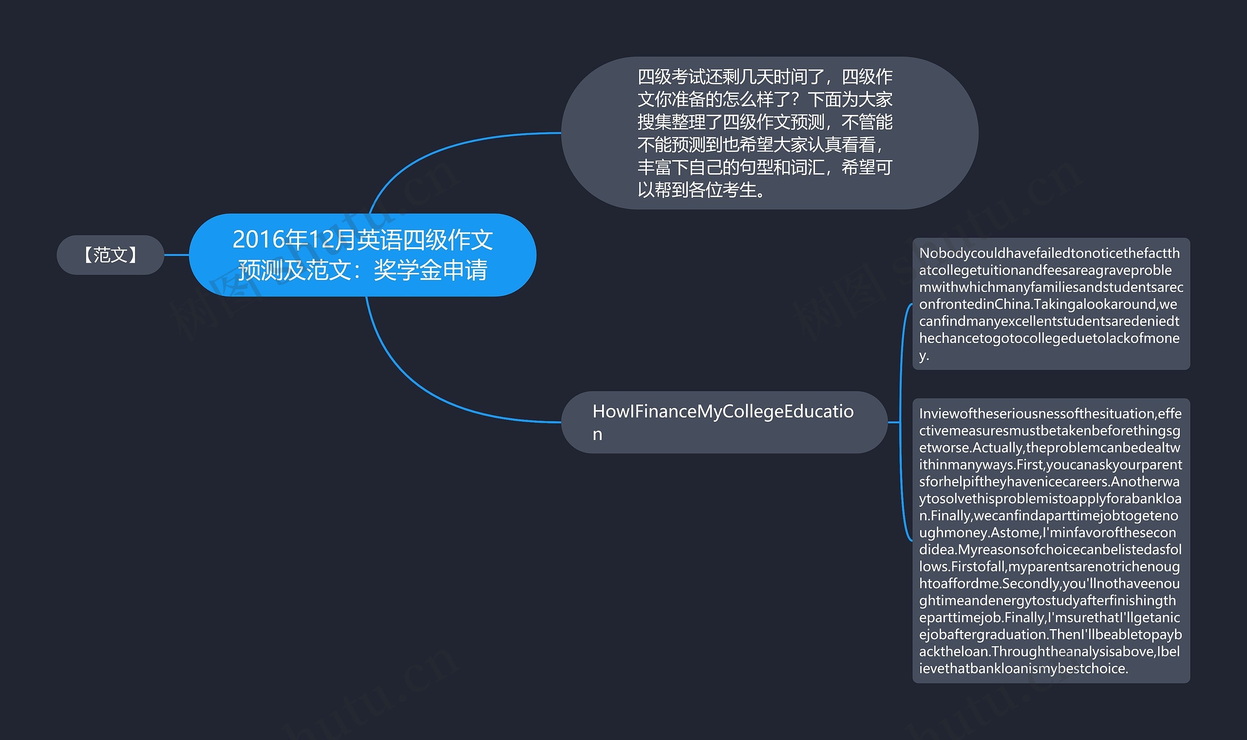 2016年12月英语四级作文预测及范文：奖学金申请