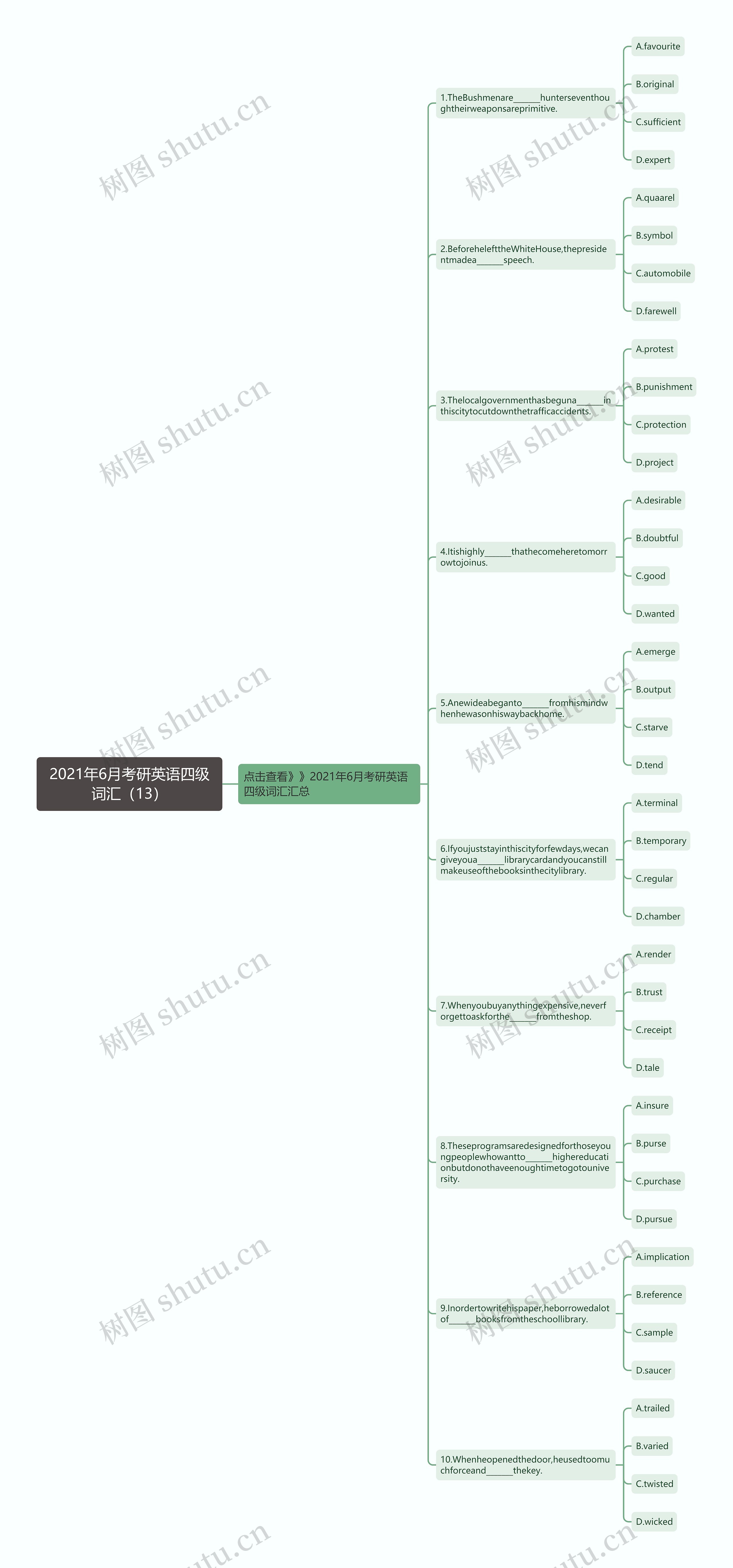 2021年6月考研英语四级词汇（13）思维导图
