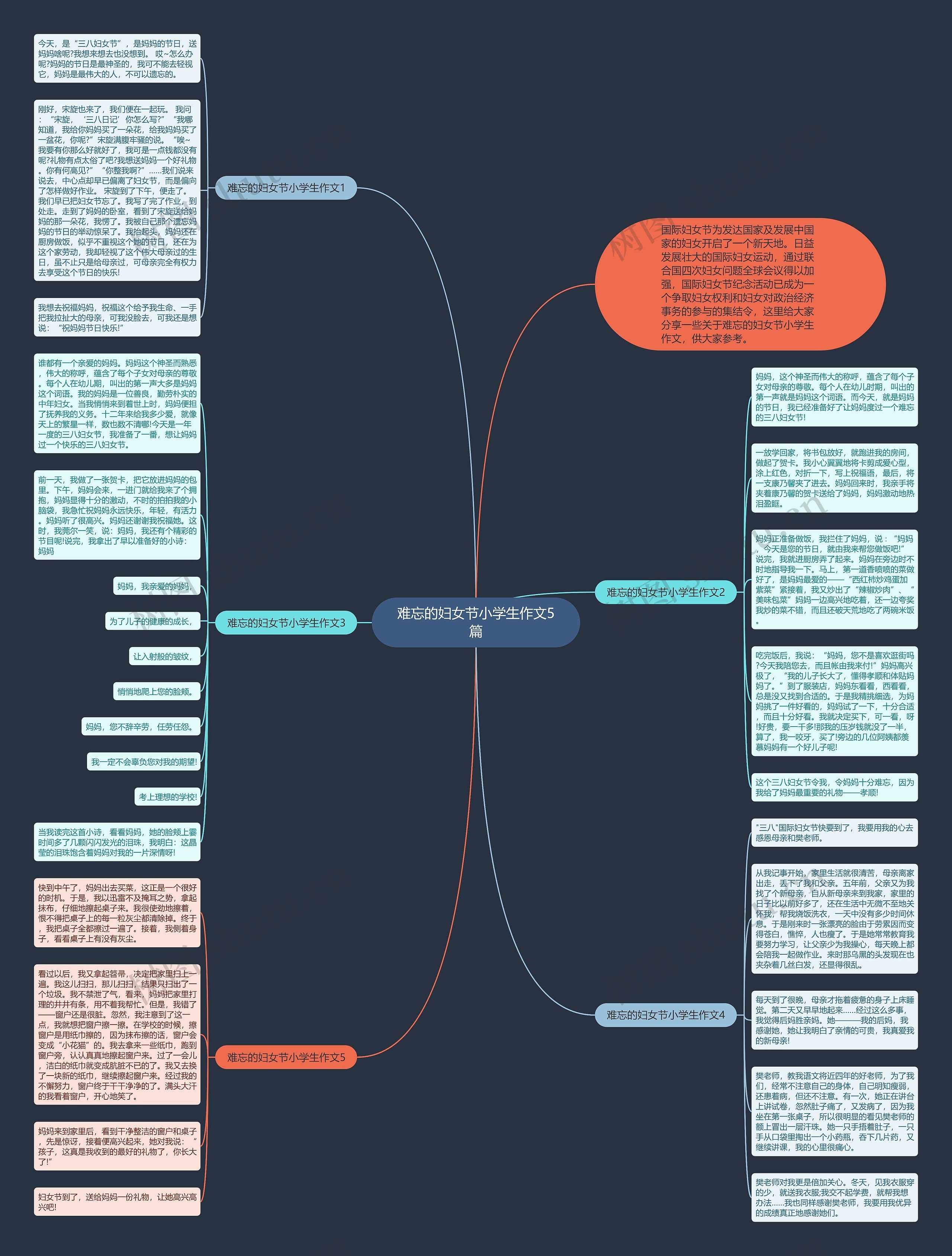 难忘的妇女节小学生作文5篇思维导图