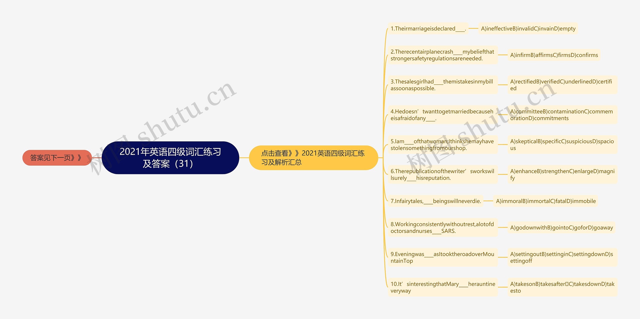 2021年英语四级词汇练习及答案（31）