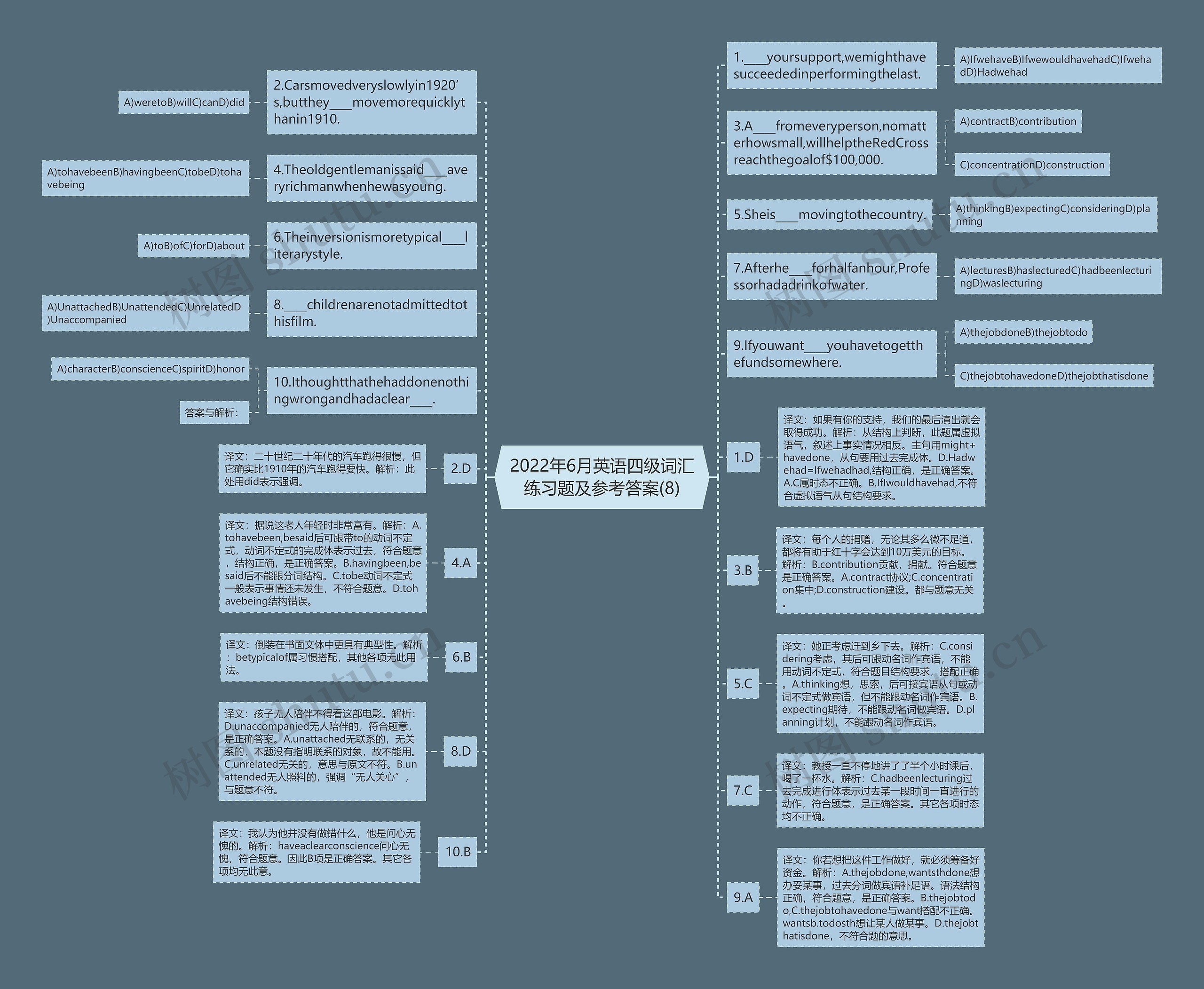 2022年6月英语四级词汇练习题及参考答案(8)思维导图