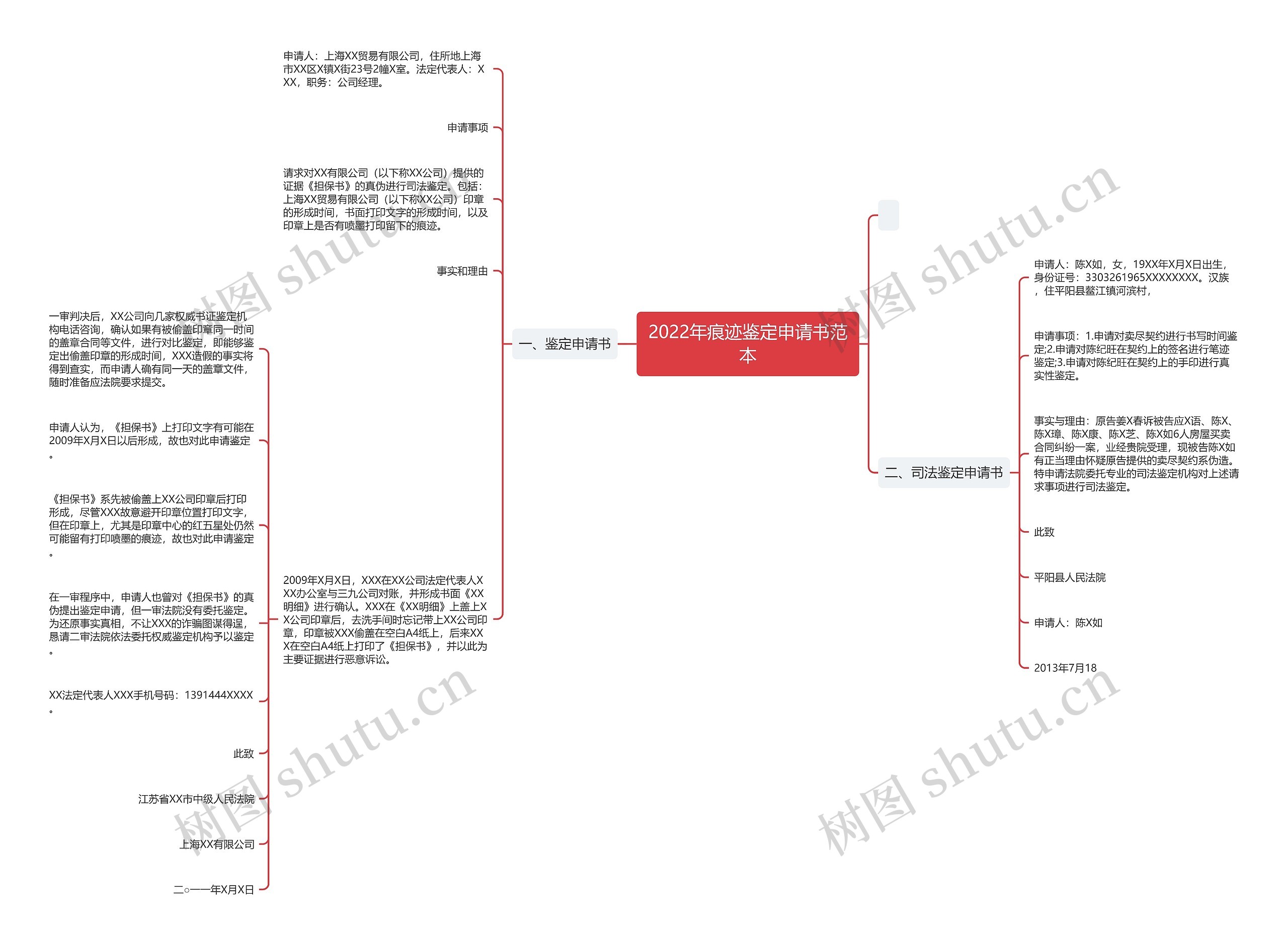 2022年痕迹鉴定申请书范本思维导图