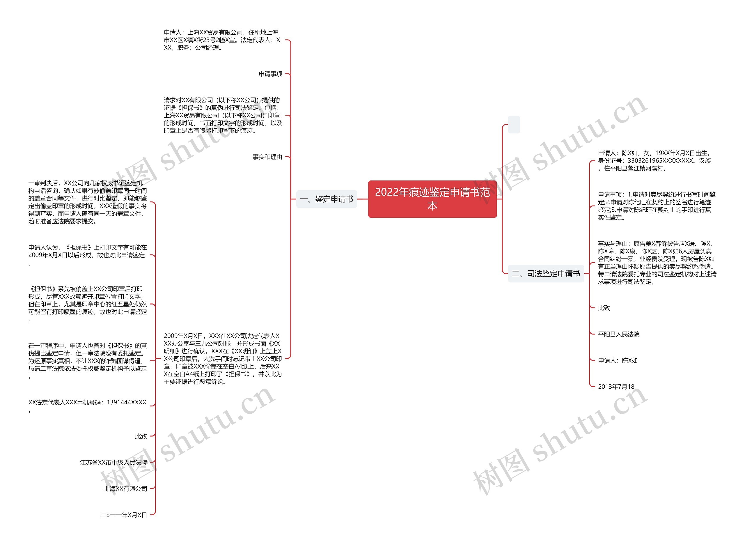 2022年痕迹鉴定申请书范本 2022年痕迹鉴定申请书范本