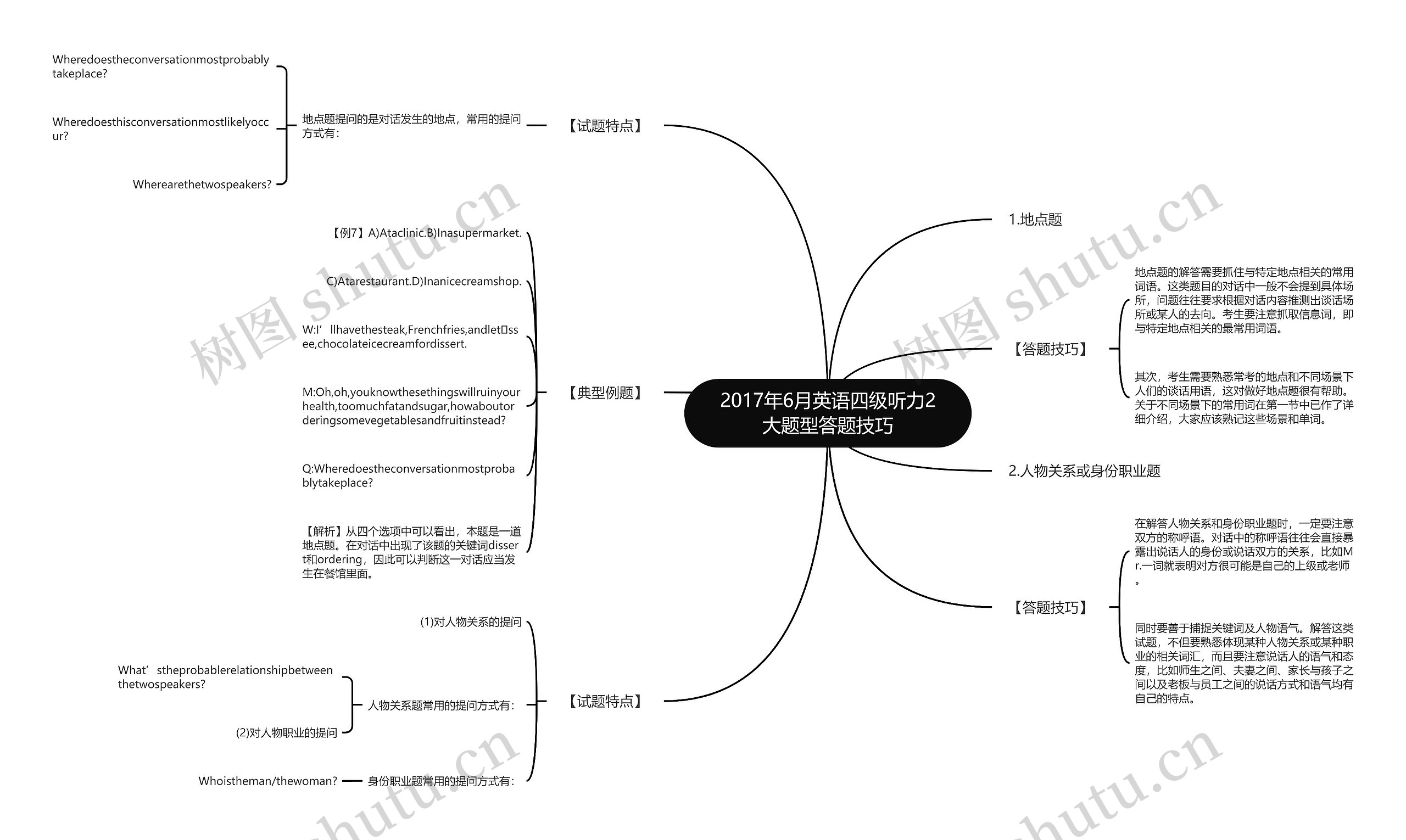 2017年6月英语四级听力2大题型答题技巧思维导图