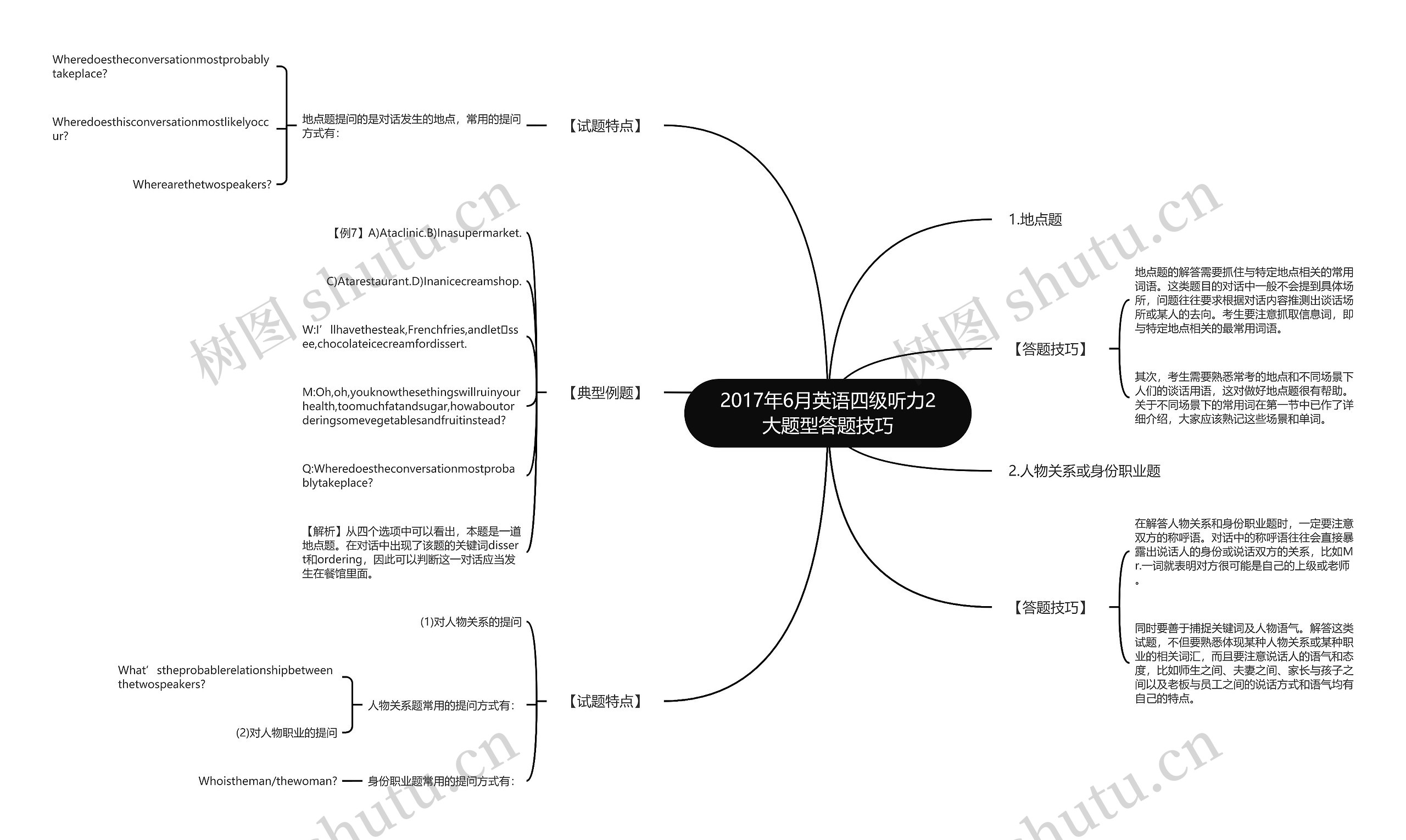 2017年6月英语四级听力2大题型答题技巧 2017年6月英语四级听力2大题型答题技巧