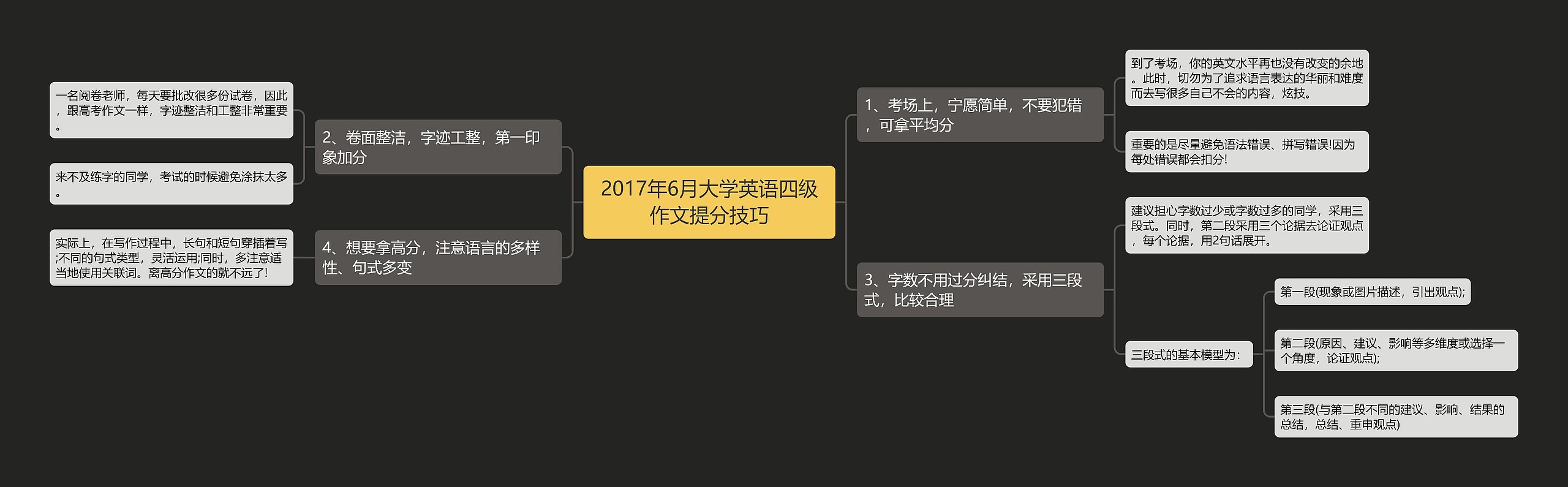 2017年6月大学英语四级作文提分技巧