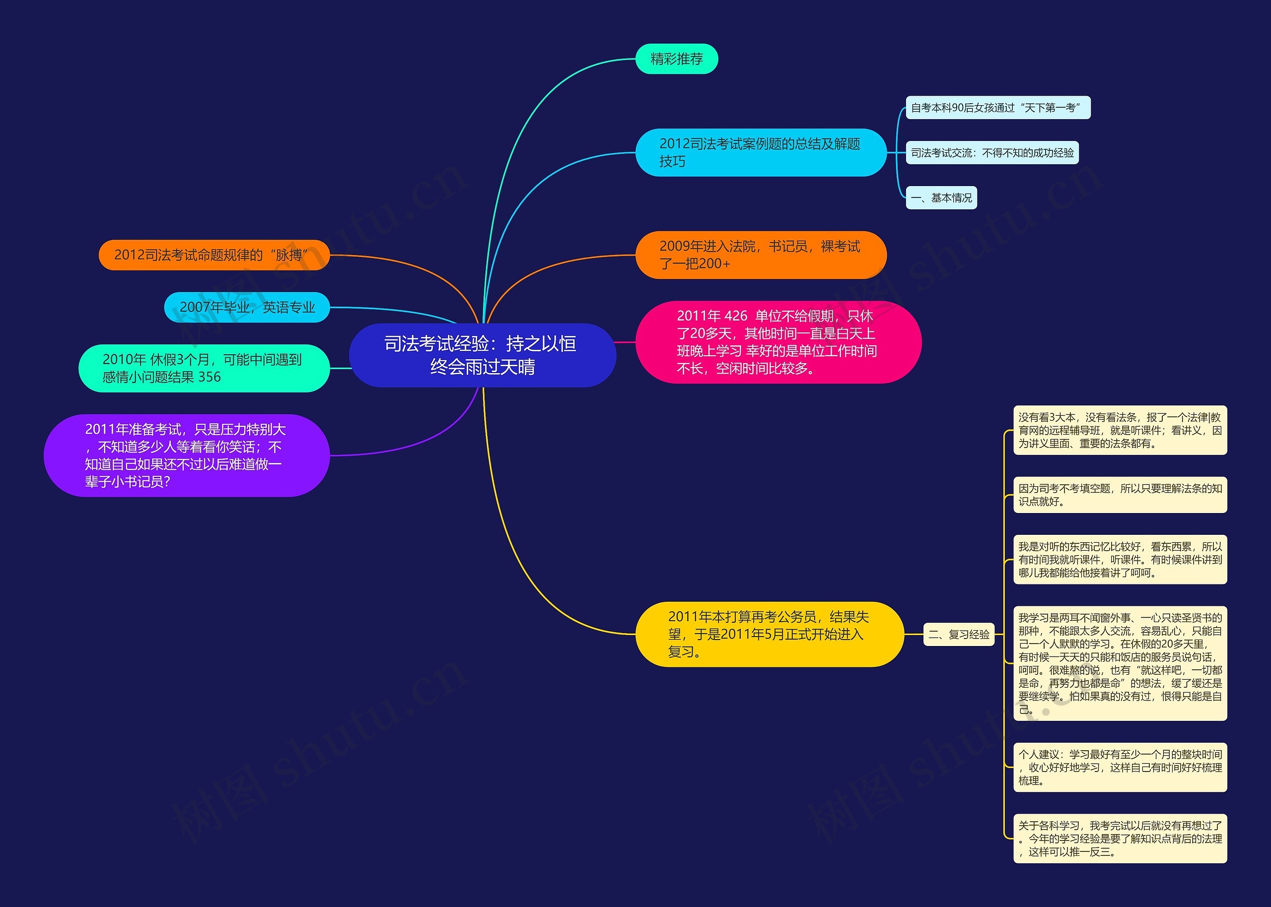 司法考试经验:持之以恒 终会雨过天晴 司法考试经验:持之以恒 终会雨过天晴