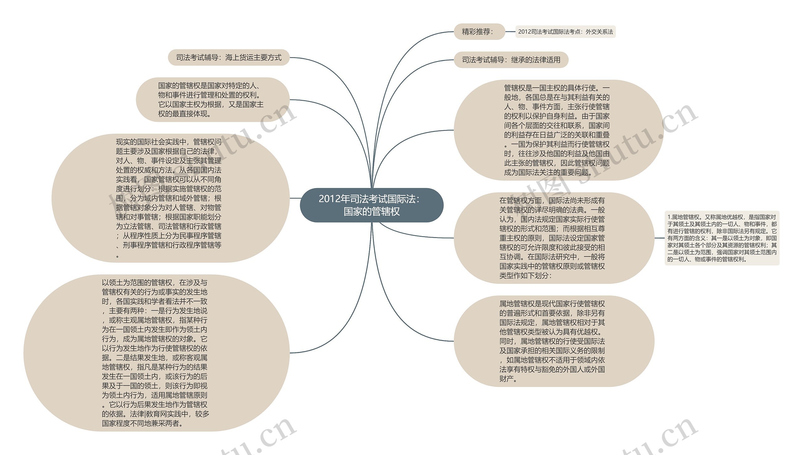 2012年司法考试国际法：国家的管辖权