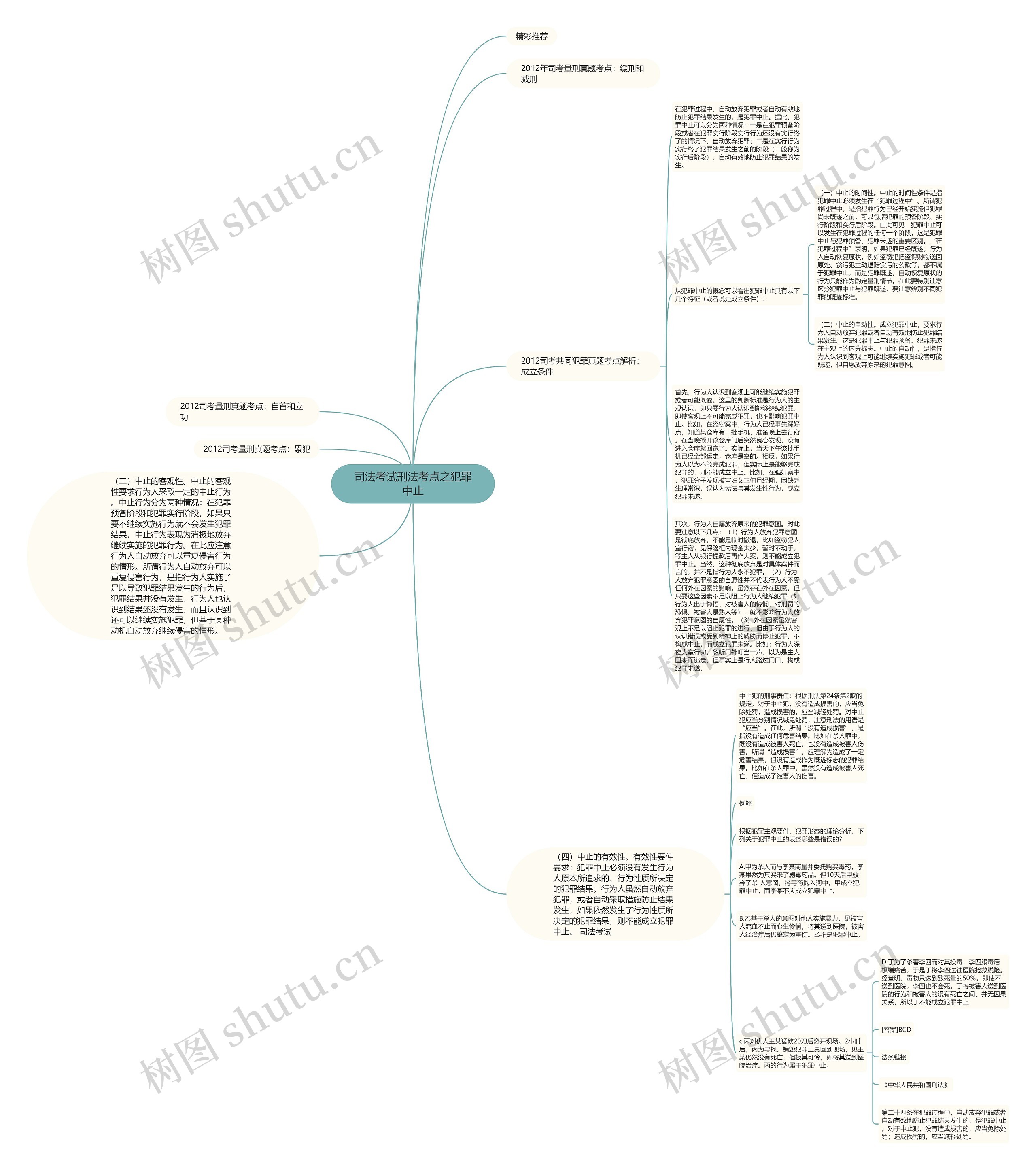 司法考试刑法考点之犯罪中止思维导图