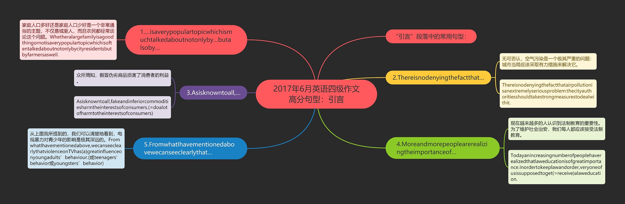 2017年6月英语四级作文高分句型：引言