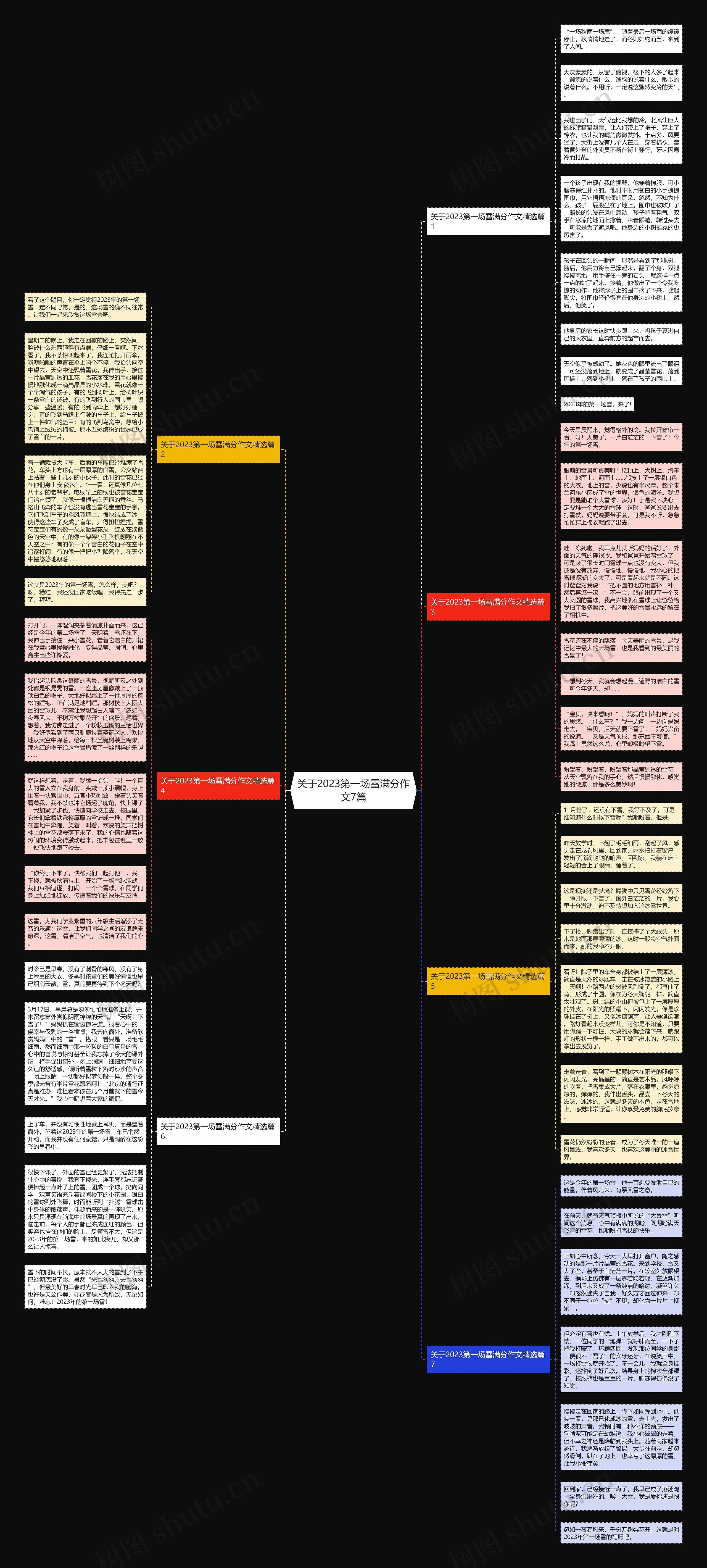关于2023第一场雪满分作文7篇思维导图
