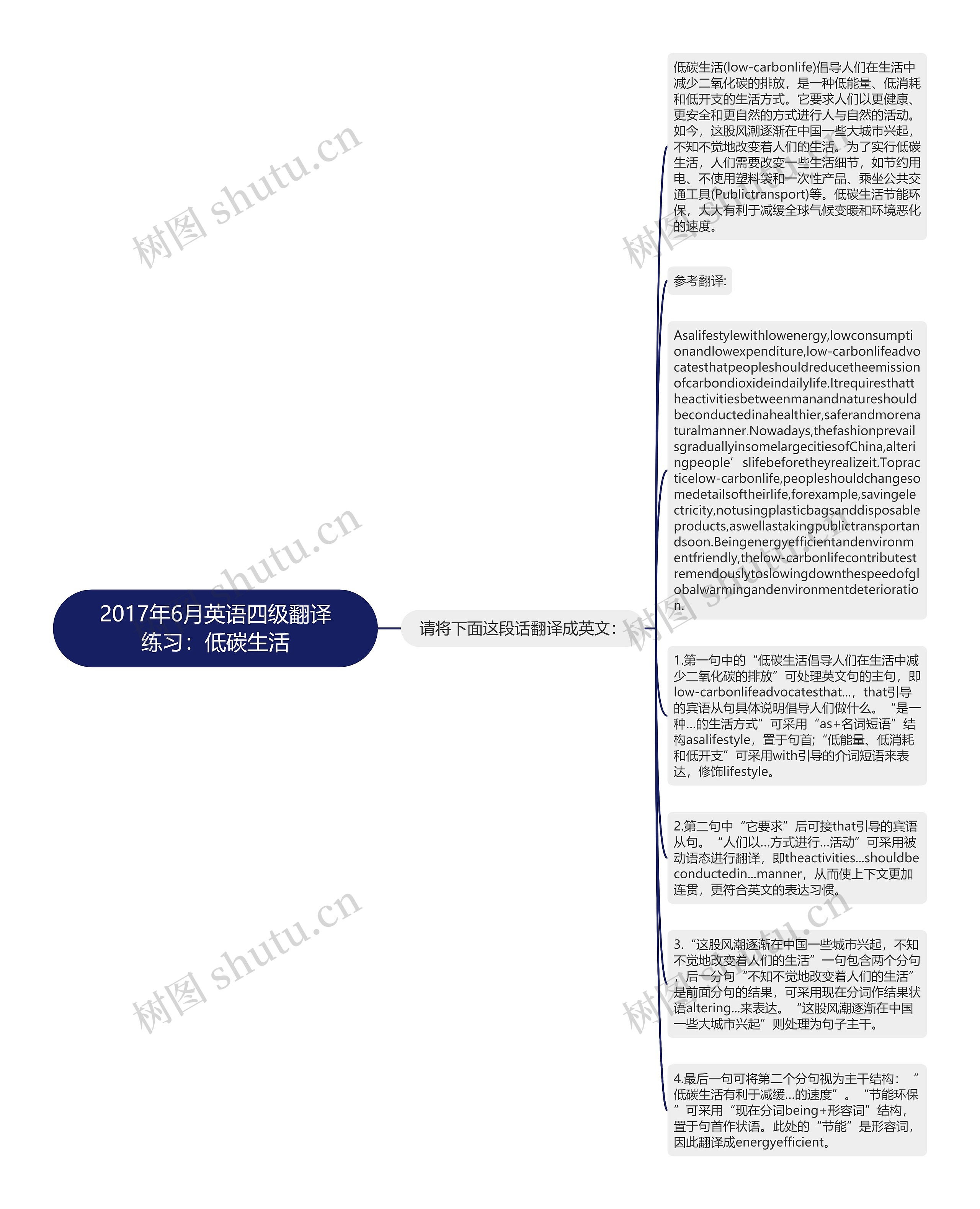 2017年6月英语四级翻译练习：低碳生活