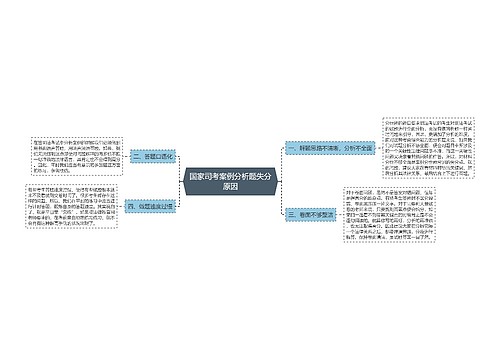 国家司考案例分析题失分原因