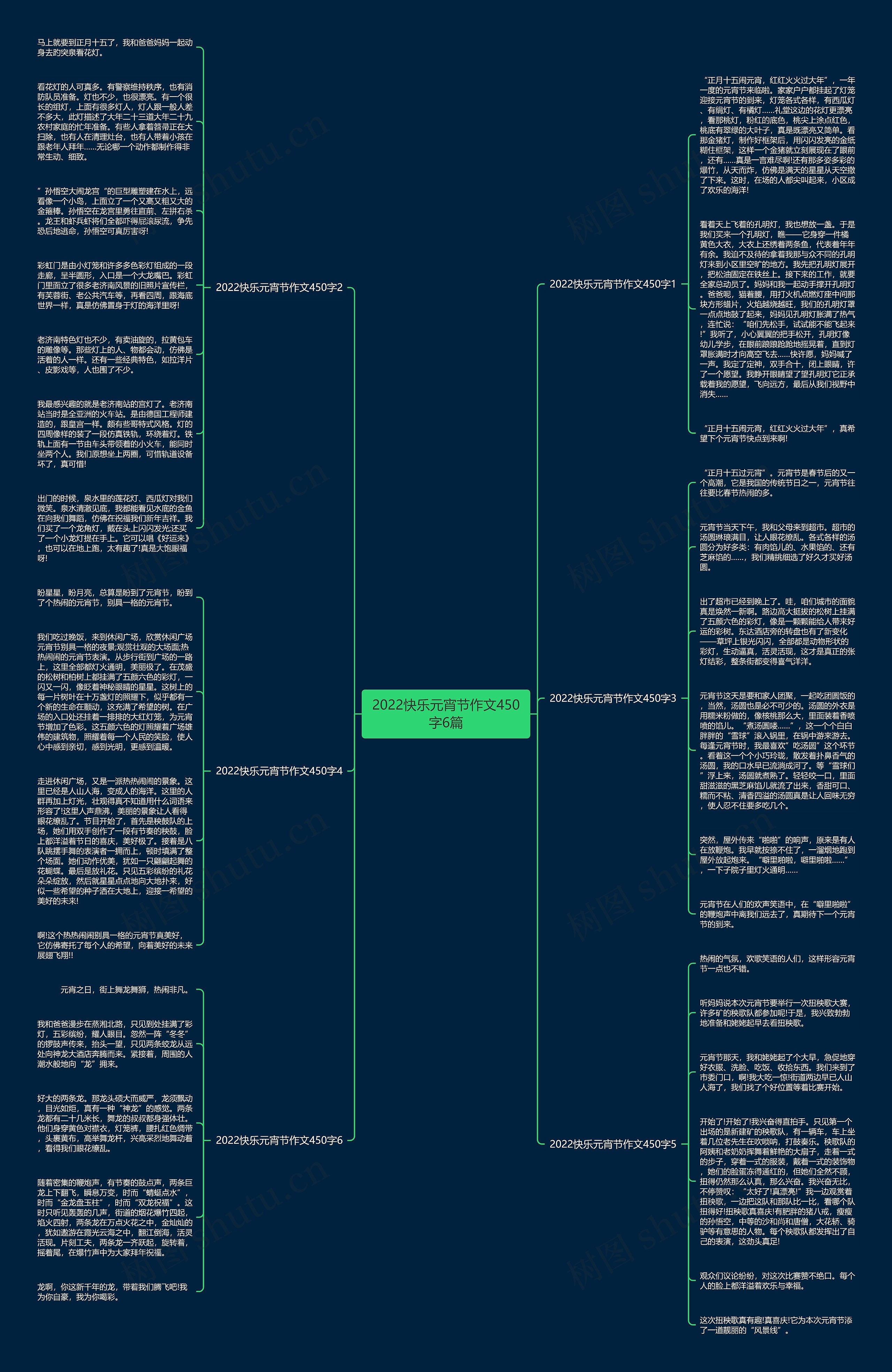 2022快乐元宵节作文450字6篇思维导图