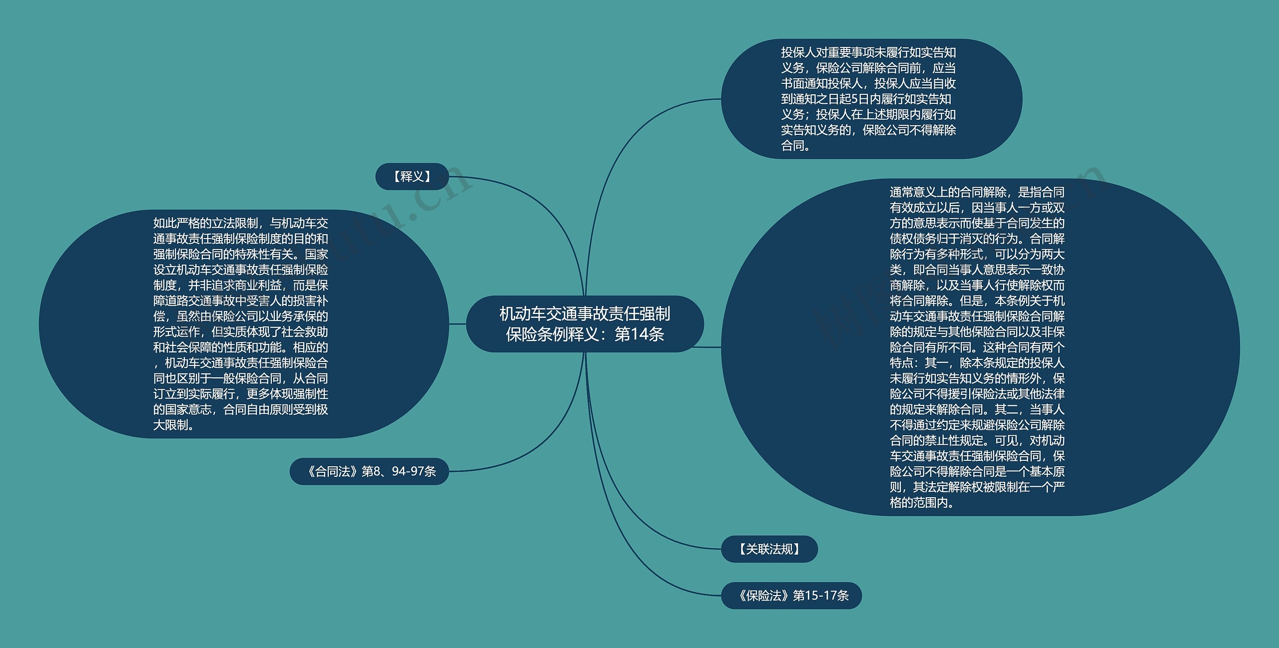 机动车交通事故责任强制保险条例释义：第14条