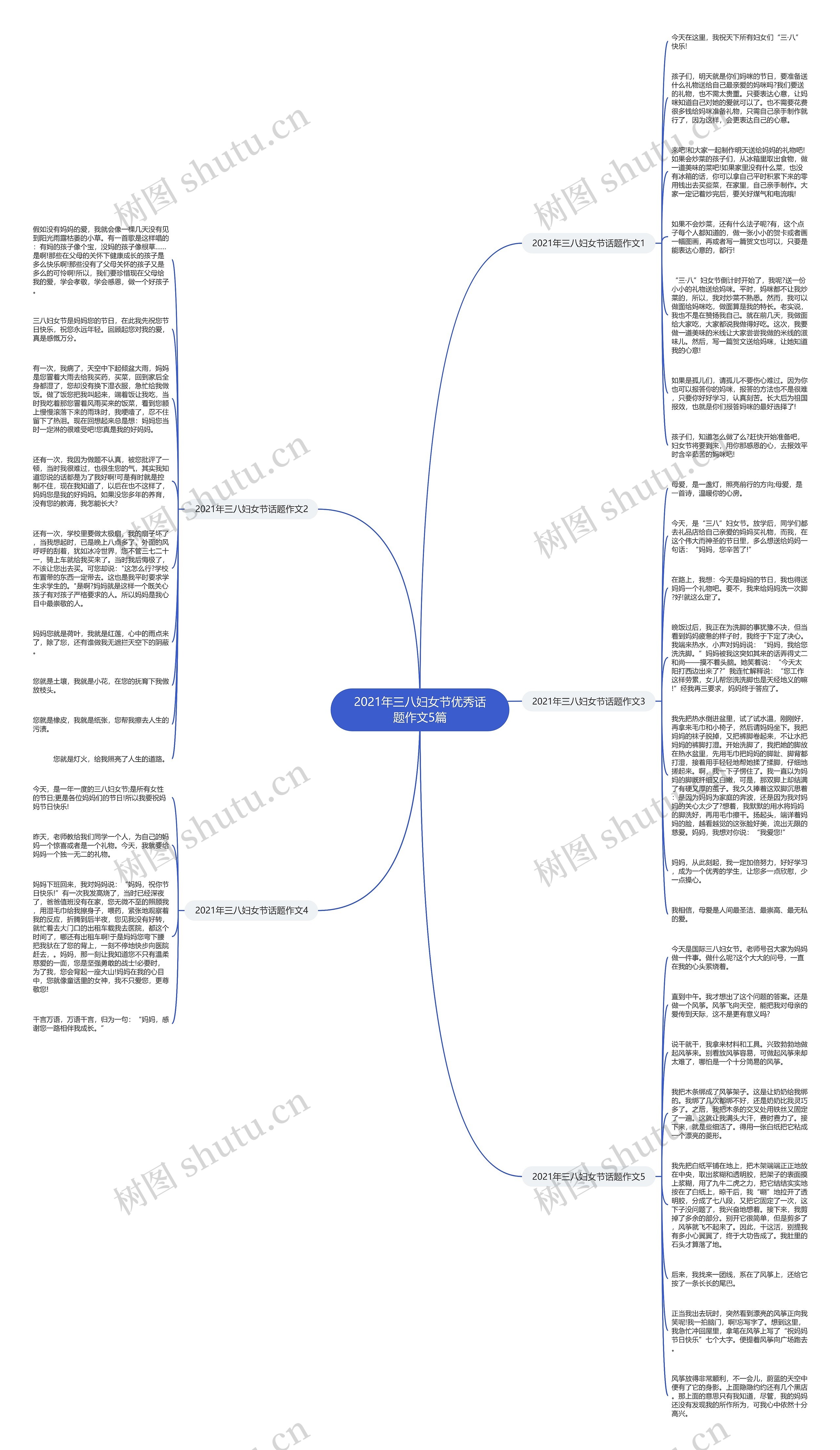 2021年三八妇女节优秀话题作文5篇思维导图