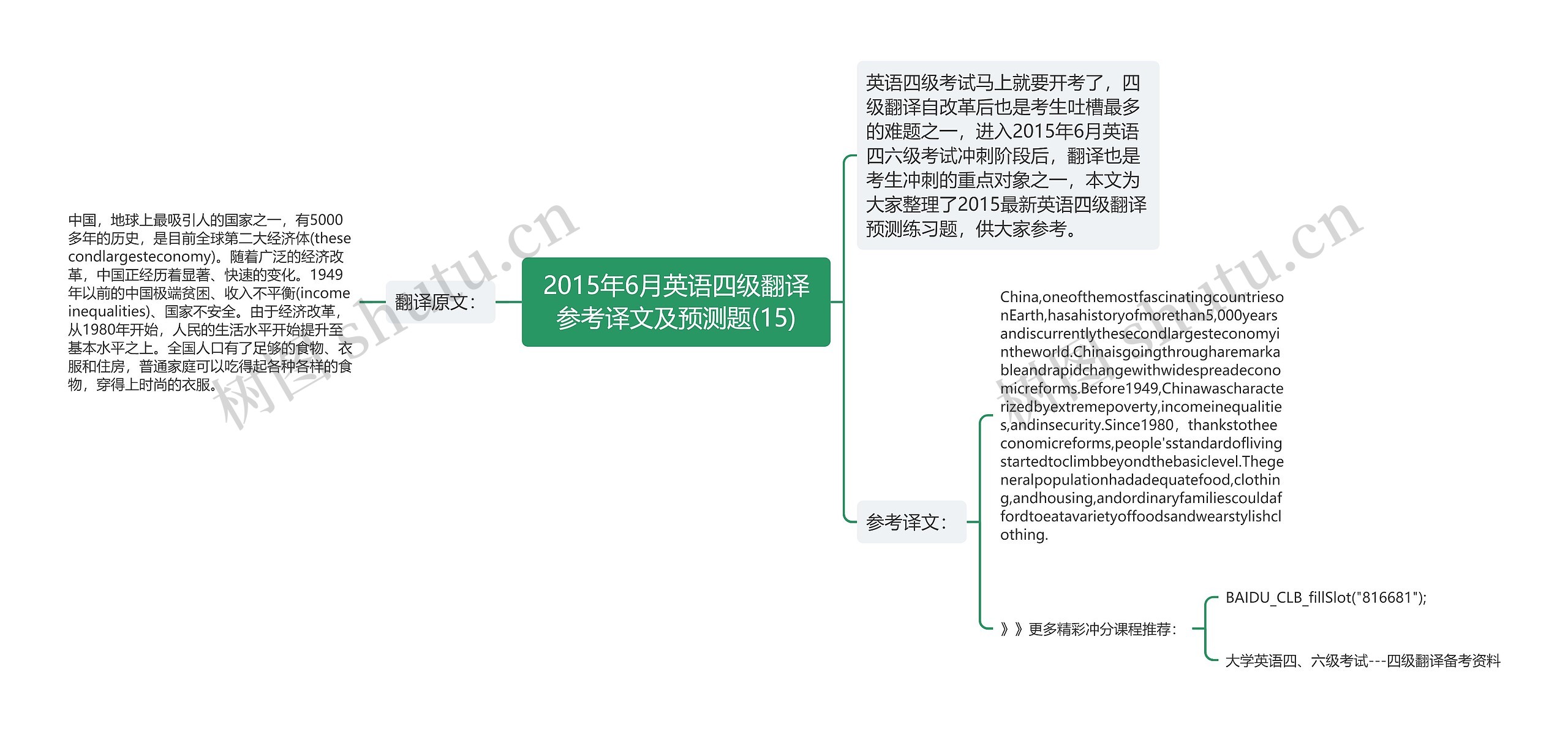 2015年6月英语四级翻译参考译文及预测题(15)思维导图