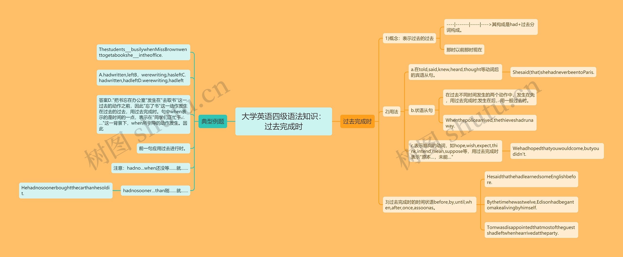 大学英语四级语法知识：过去完成时