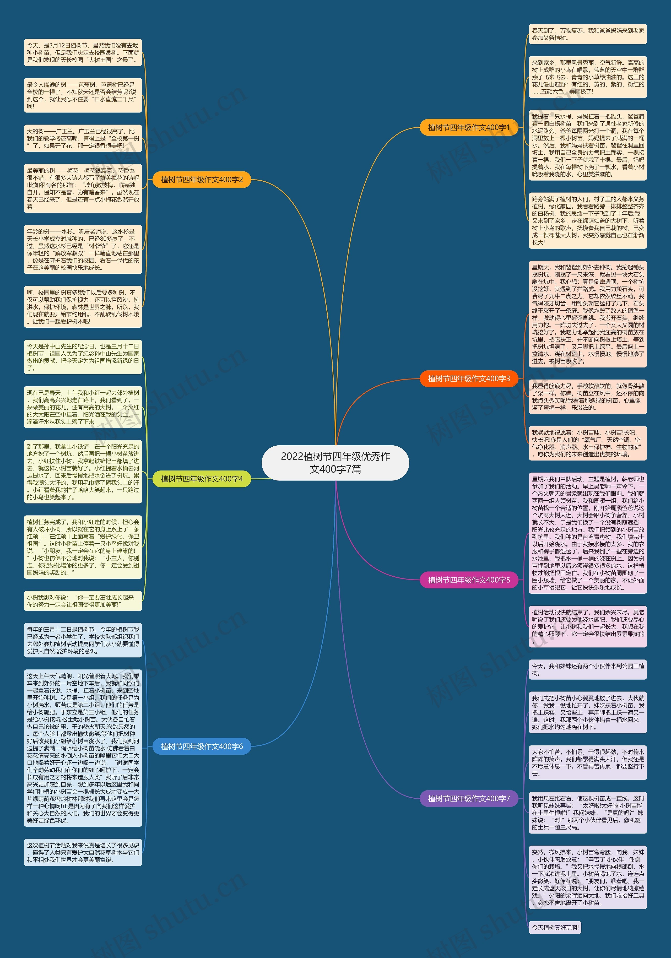 2022植树节四年级优秀作文400字7篇 2022植树节四年级优秀作文400字7篇