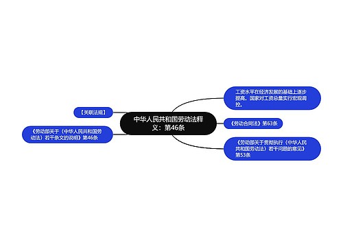 中华人民共和国劳动法释义：第46条