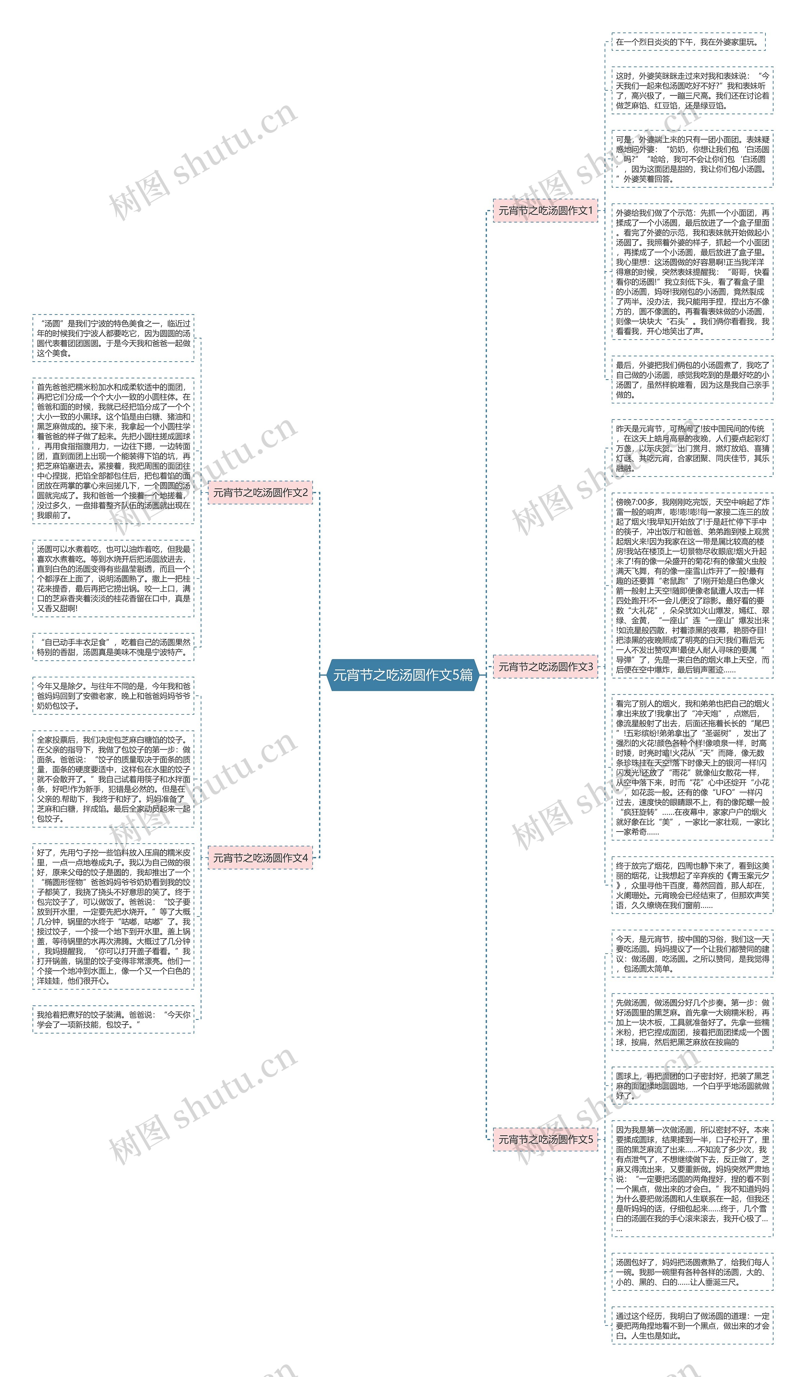 元宵节之吃汤圆作文5篇思维导图