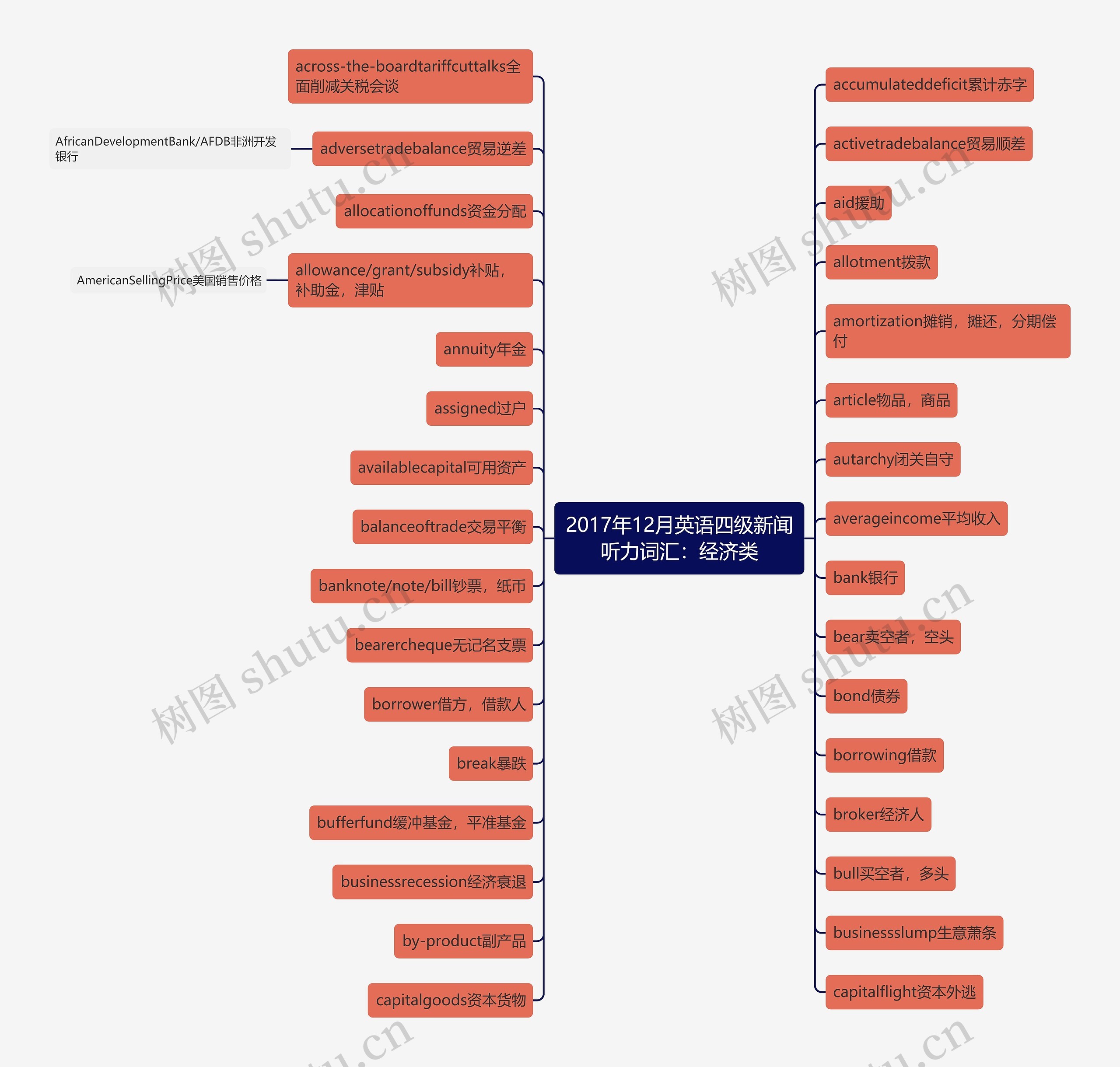 2017年12月英语四级新闻听力词汇:经济类 2017年12月英语四级新闻听力词汇:经济类