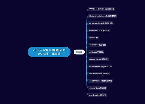 2017年12月英语四级新闻听力词汇：军事篇