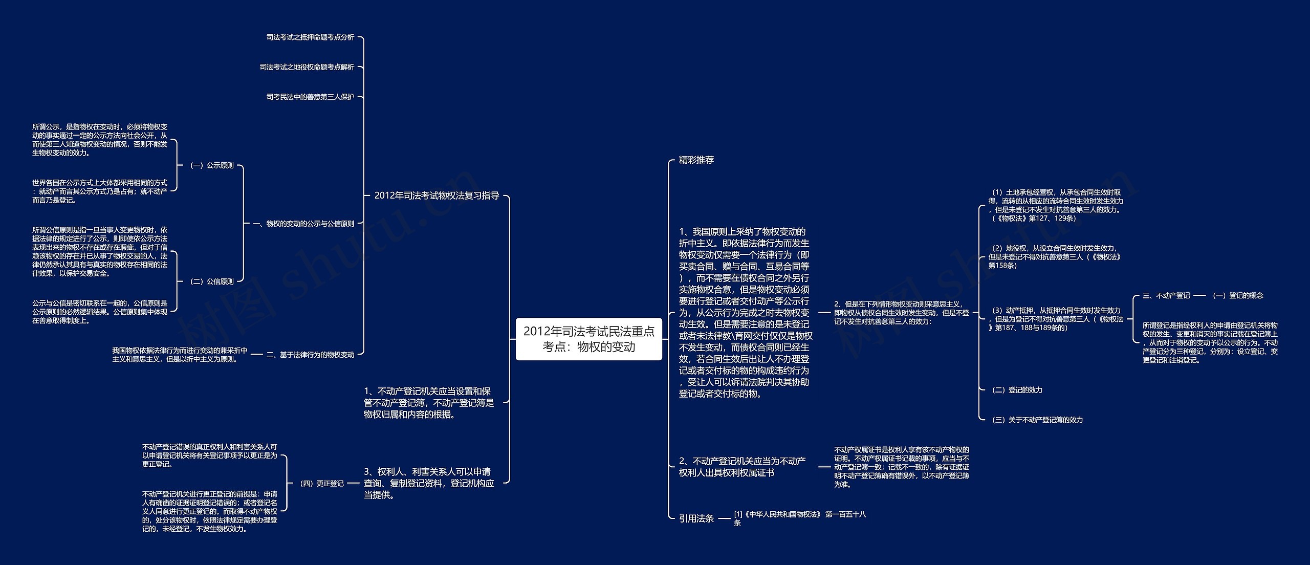 2012年司法考试民法重点考点：物权的变动思维导图