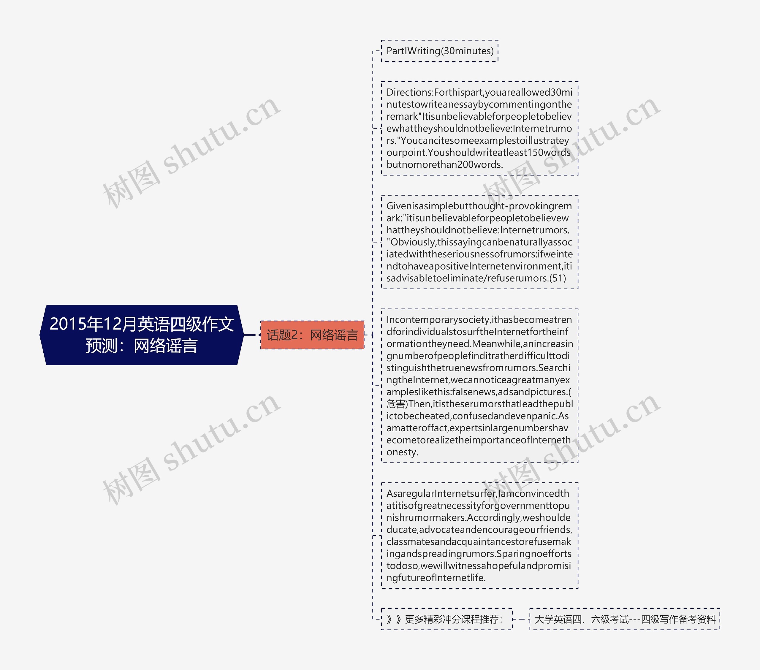 2015年12月英语四级作文预测：网络谣言