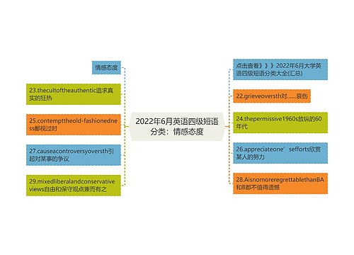 2022年6月英语四级短语分类：情感态度